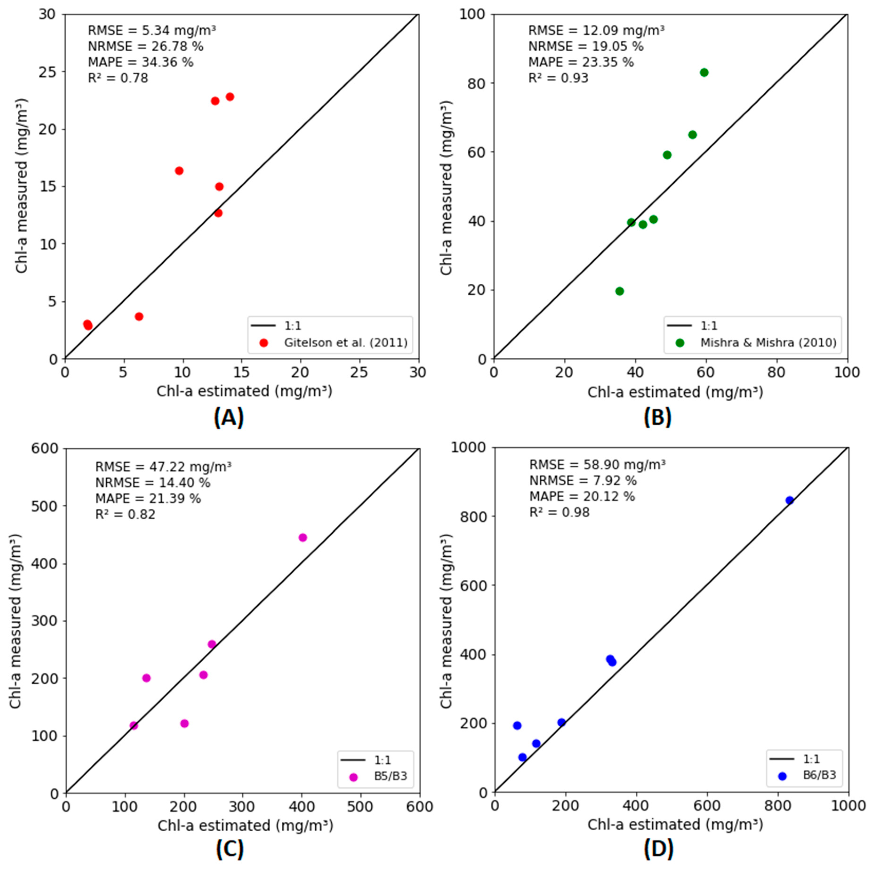 Remotesensing 12 00040 g007