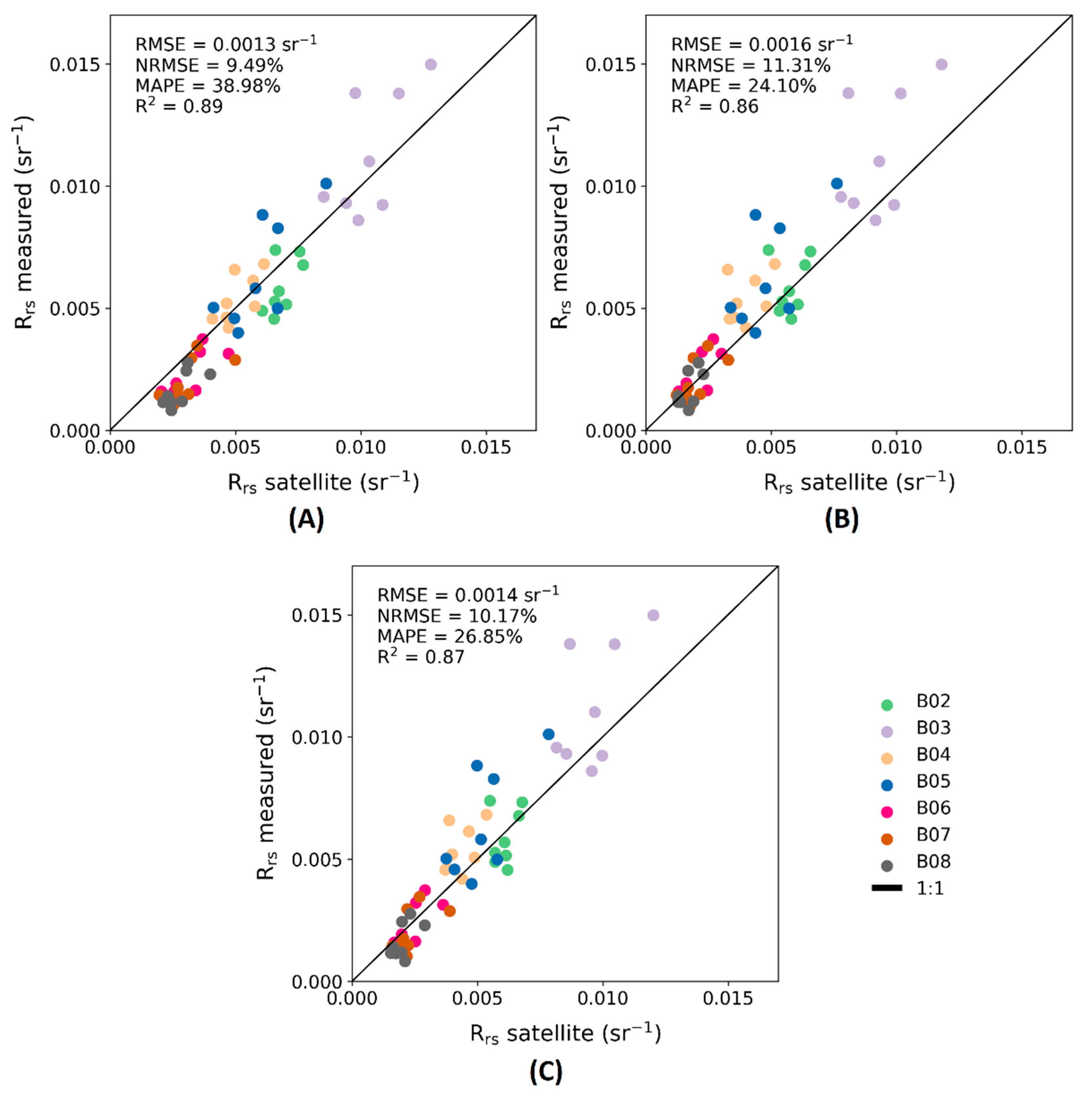 Remotesensing 12 00040 g008
