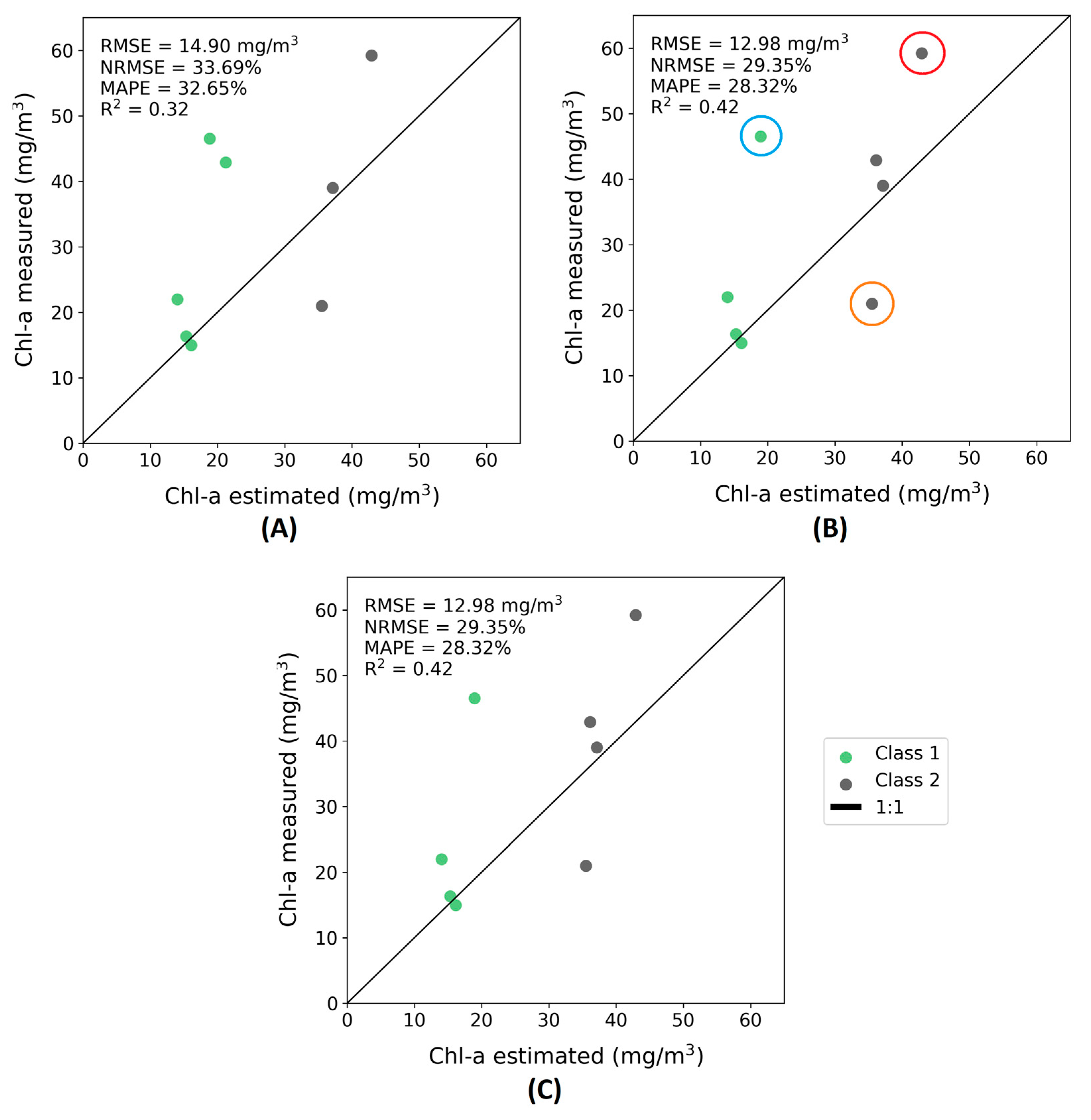 Remotesensing 12 00040 g009