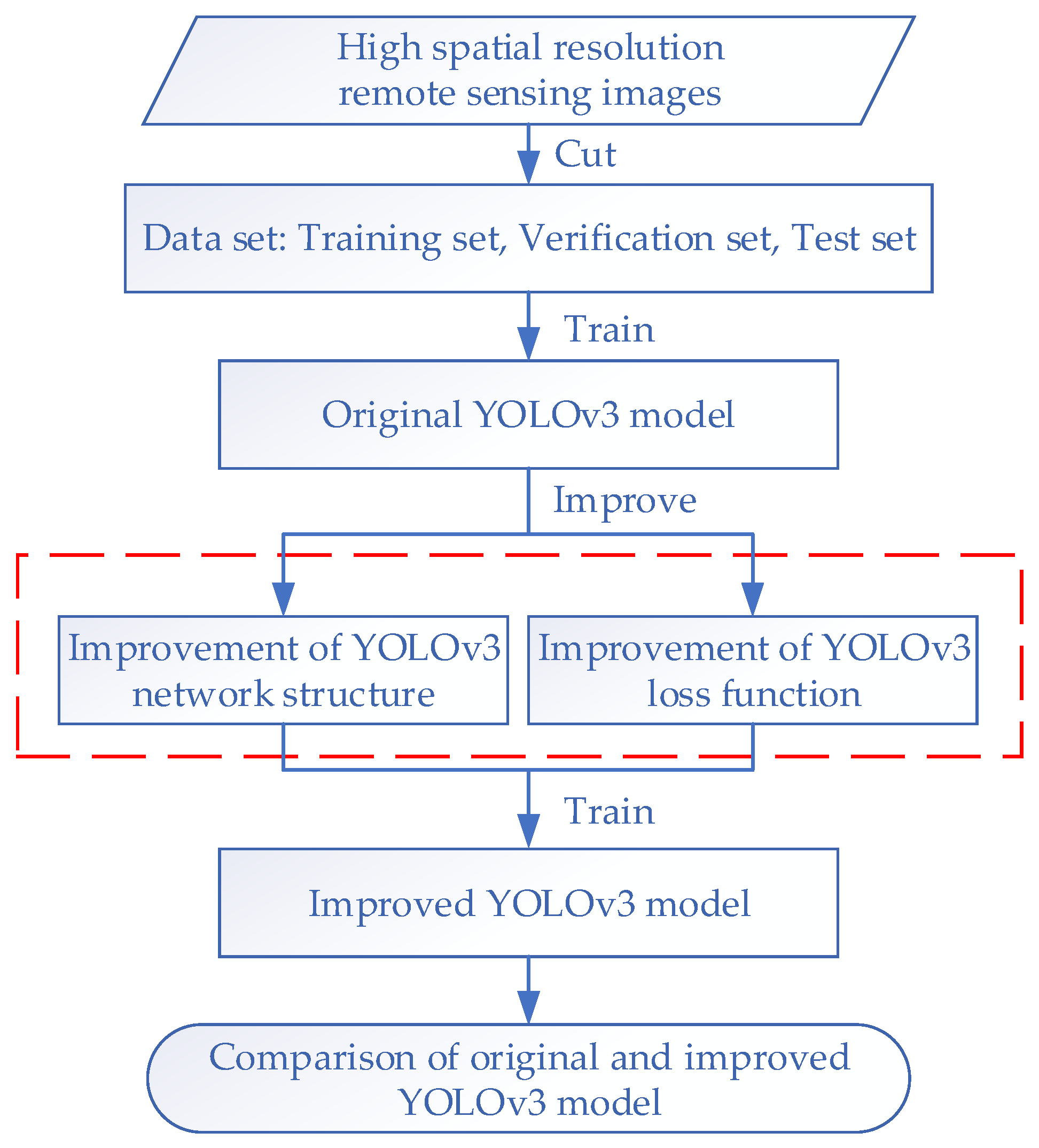 Remotesensing 12 00044 g004 Remotesensing 12 00044 g004