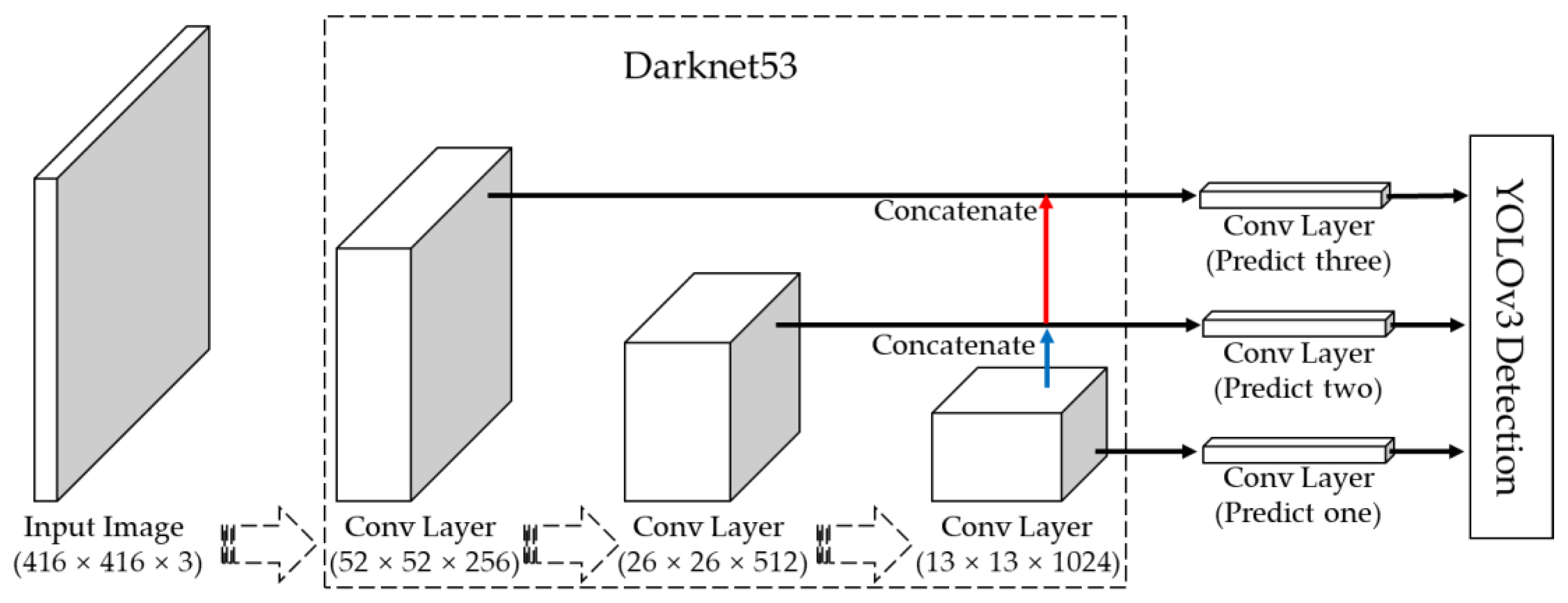 Remotesensing 12 00044 g005 Remotesensing 12 00044 g005