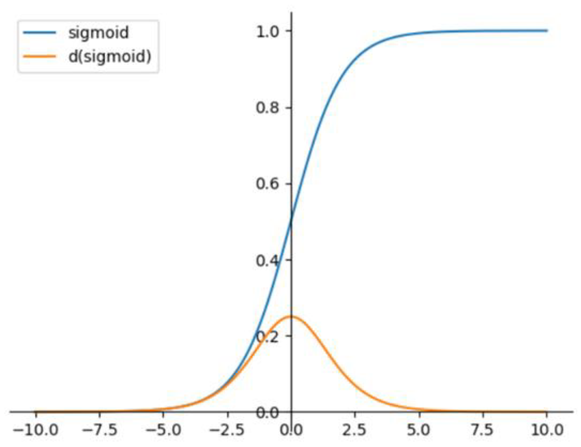 Remotesensing 12 00044 g010 Remotesensing 12 00044 g010
