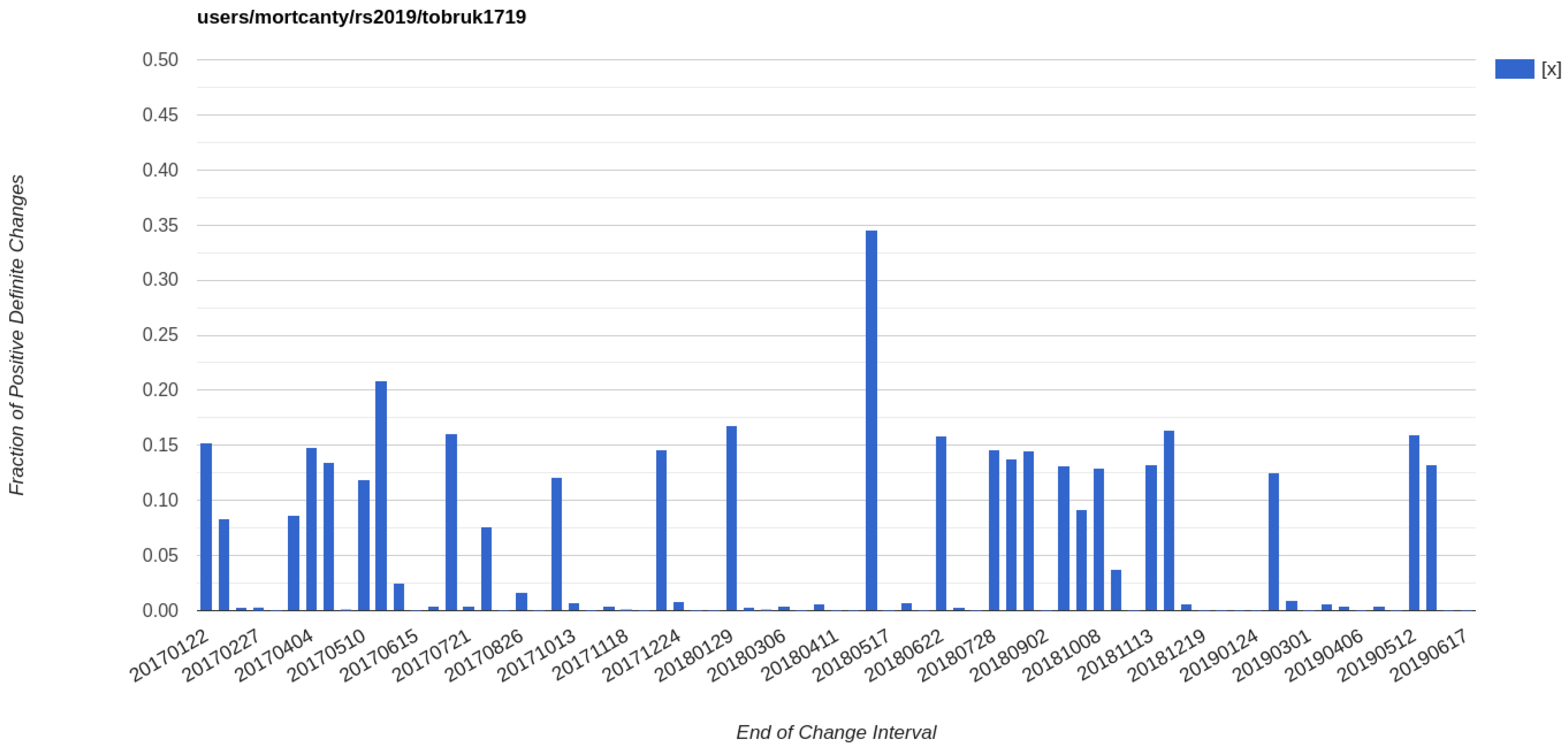 Remotesensing 12 00046 g005 Remotesensing 12 00046 g005