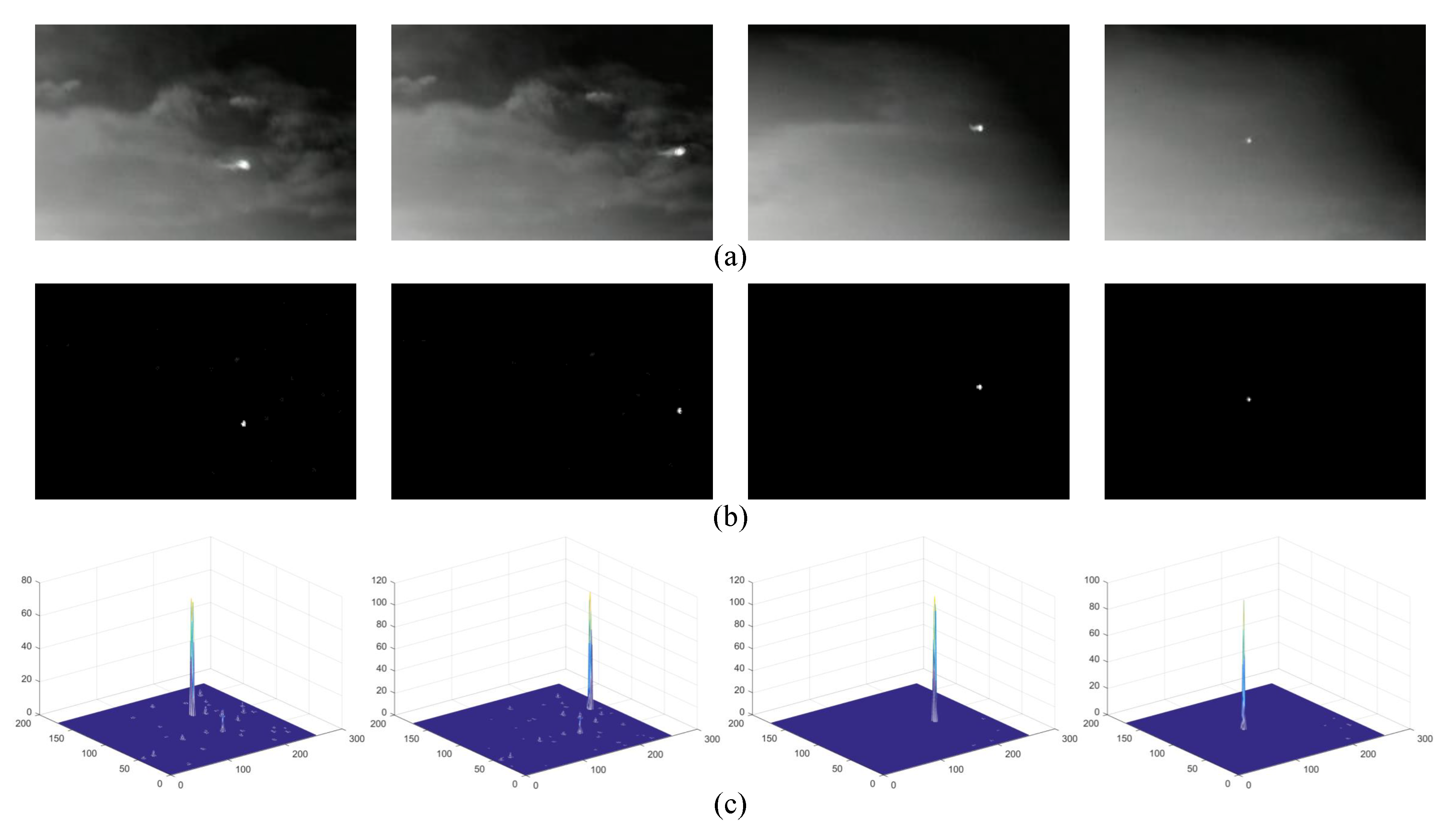 Remotesensing 12 00047 g009