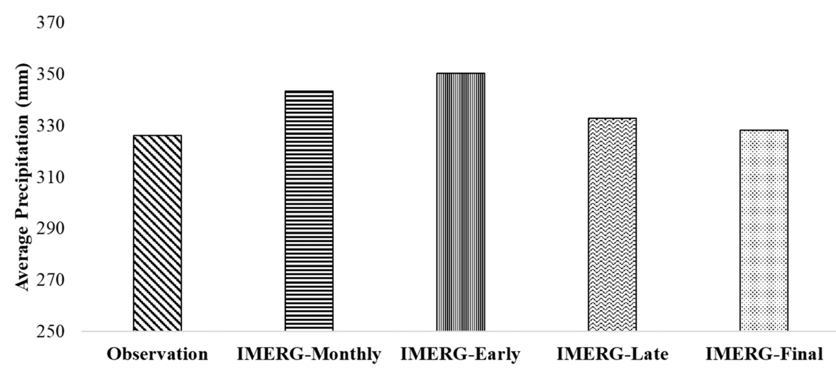 Remotesensing 12 00048 g004