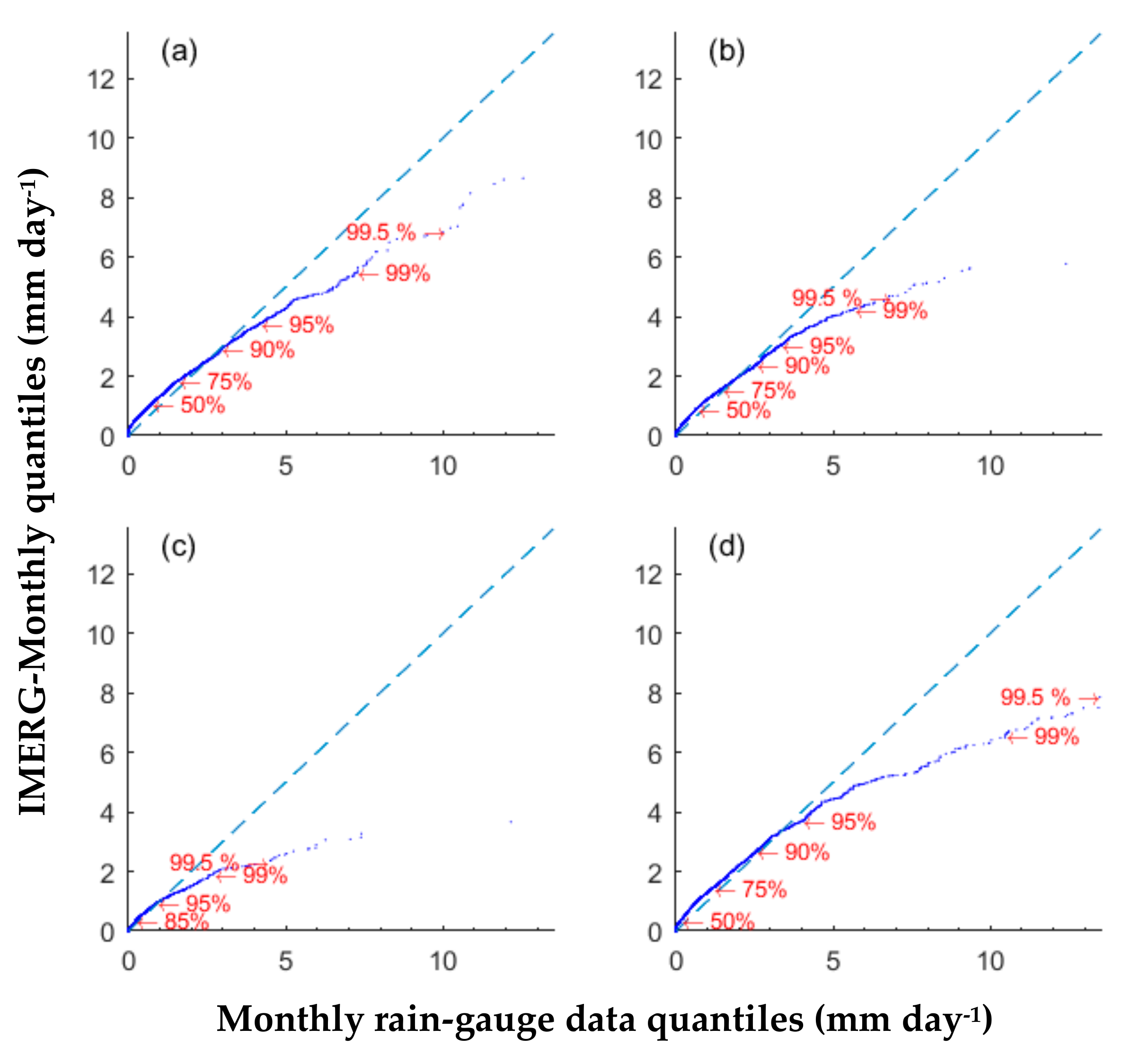 Remotesensing 12 00048 g006