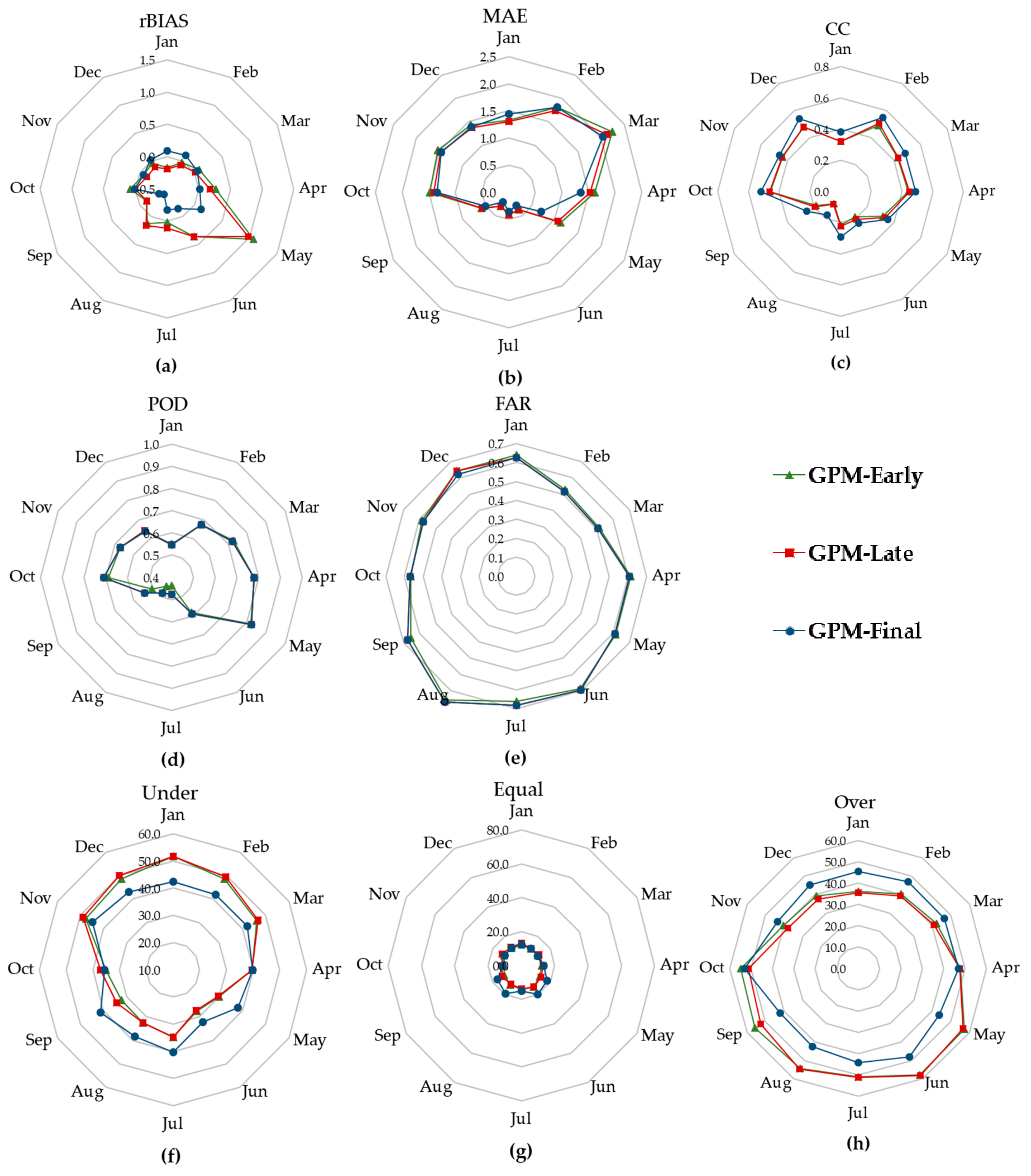 Remotesensing 12 00048 g007