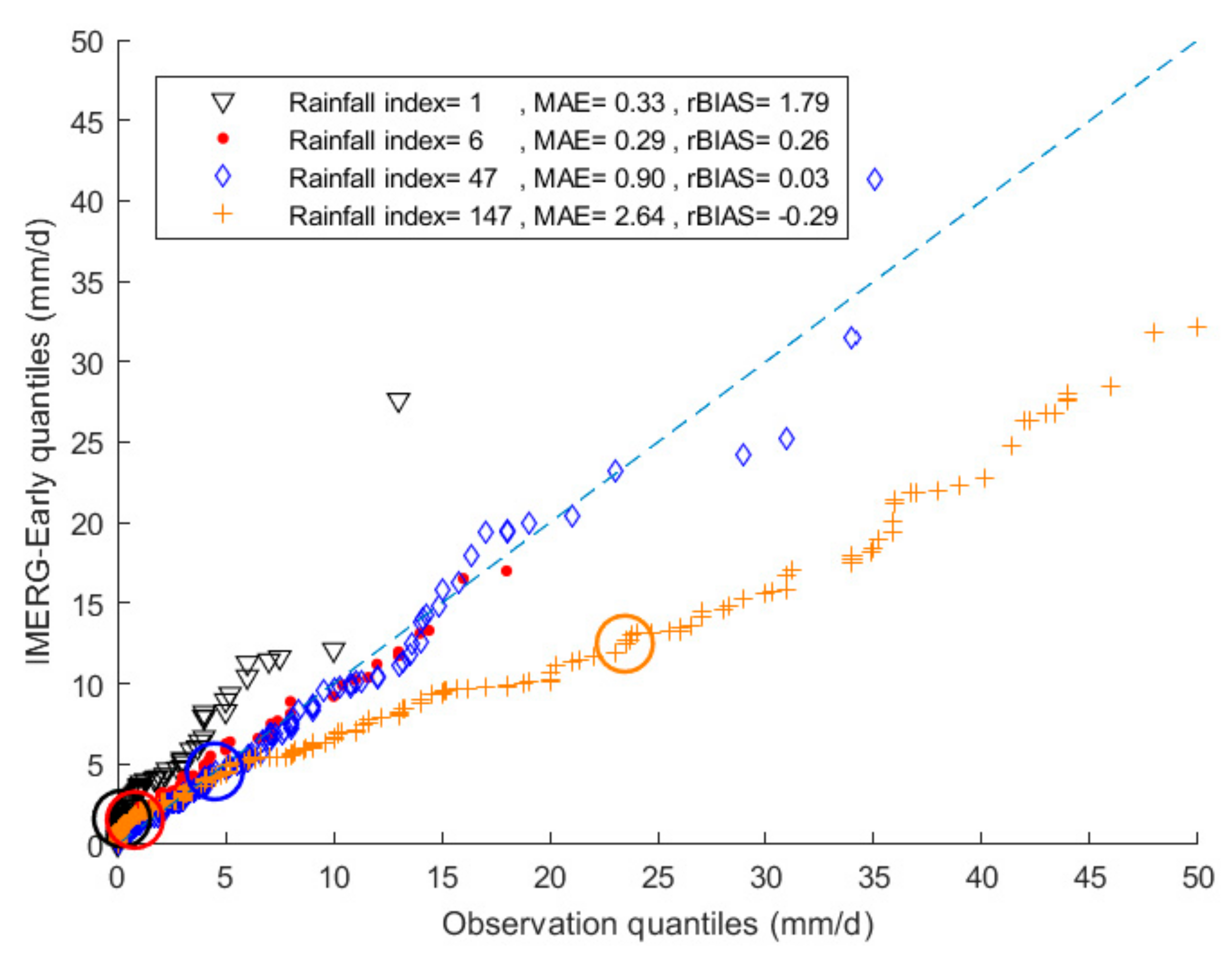Remotesensing 12 00048 g010