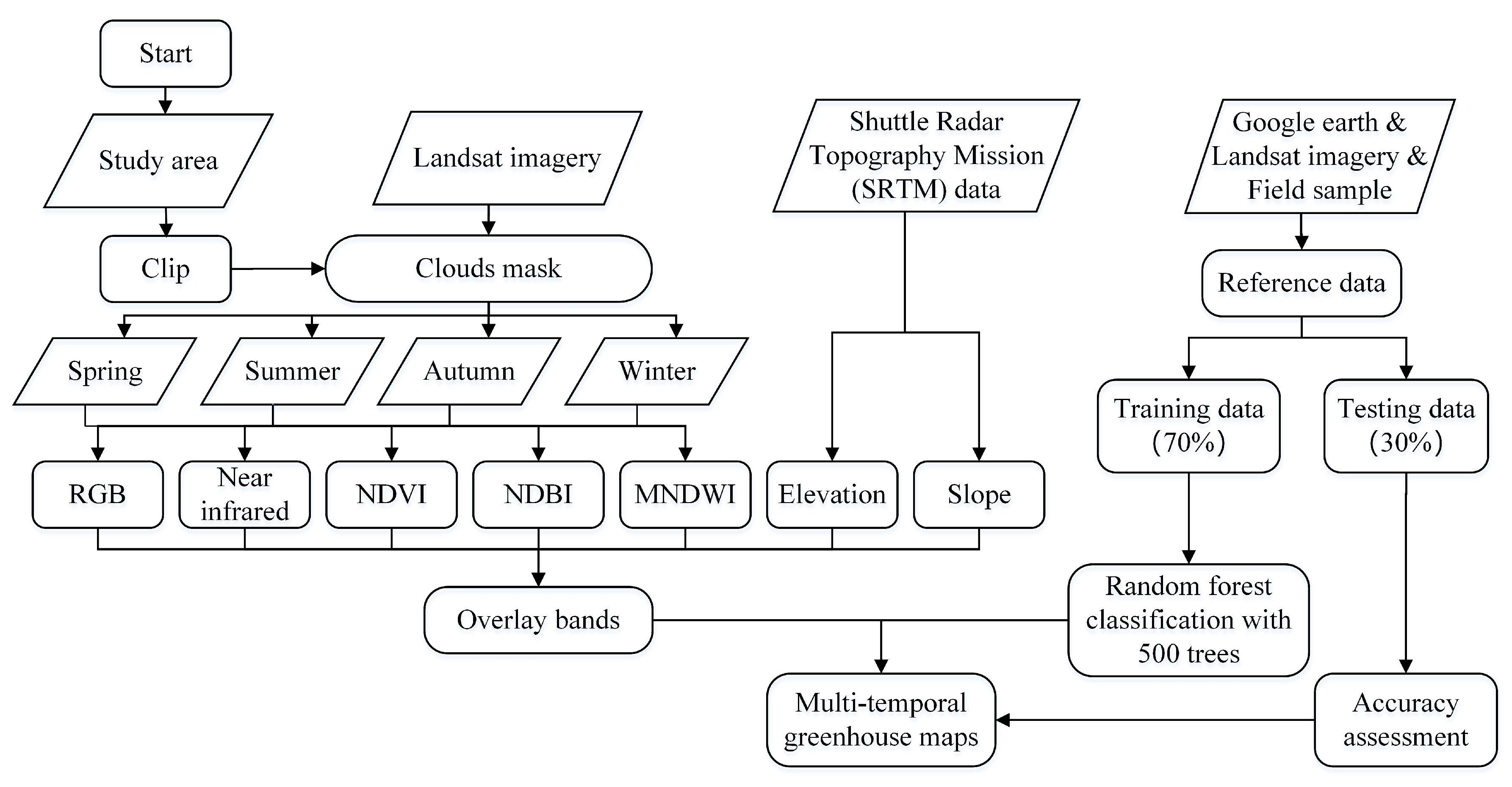 Remotesensing 12 00055 g003