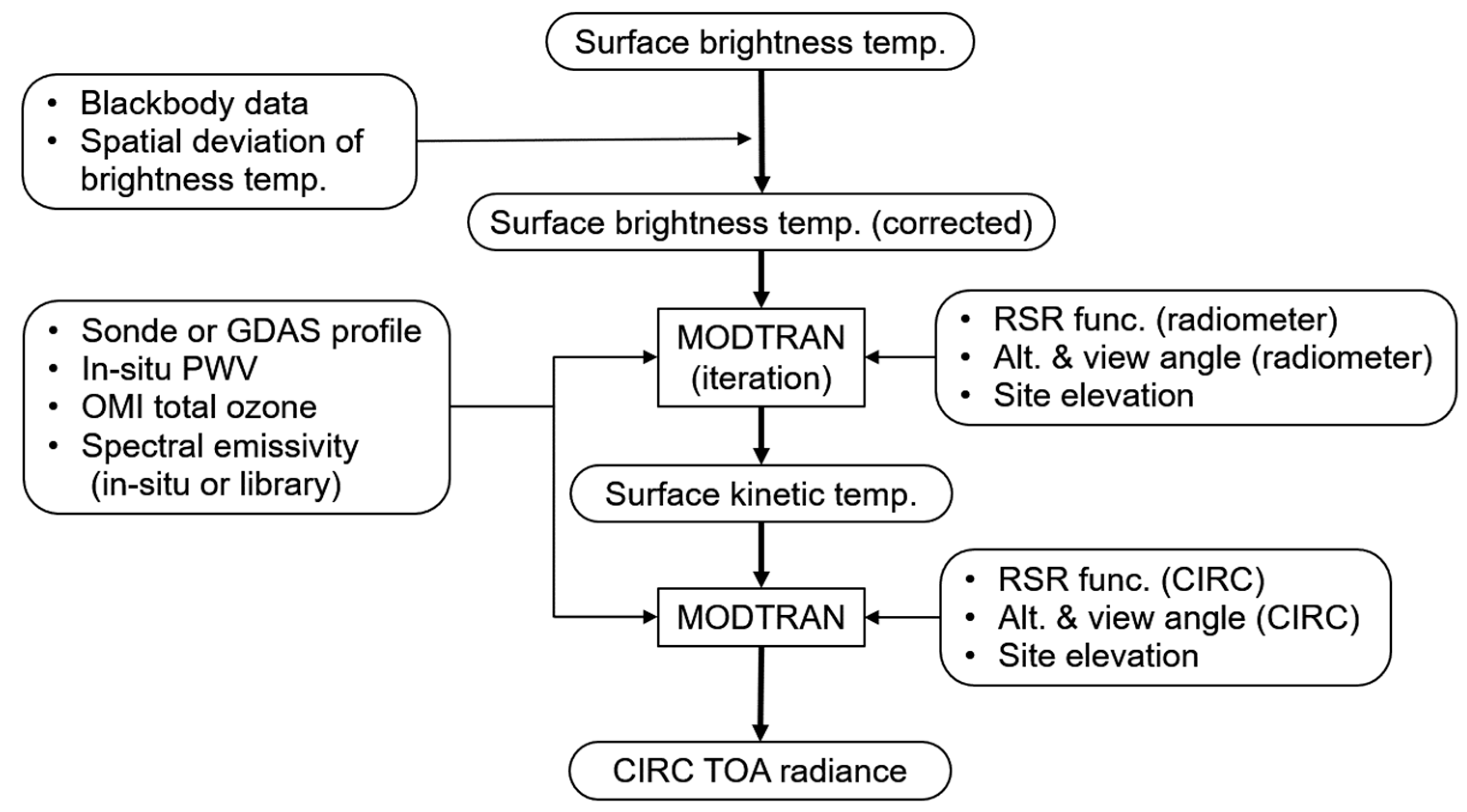 Remotesensing 12 00058 g005 Remotesensing 12 00058 g005