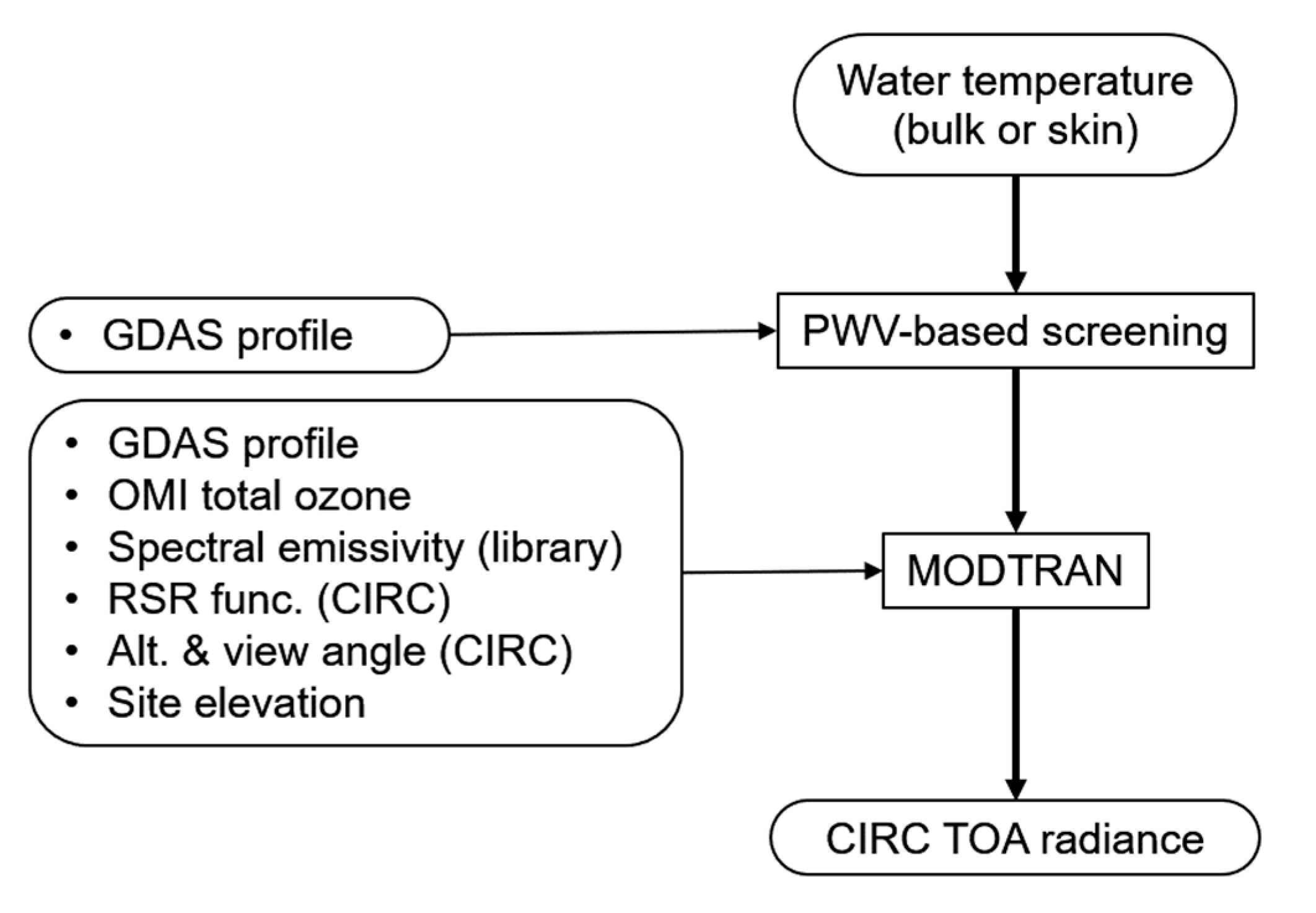 Remotesensing 12 00058 g008 Remotesensing 12 00058 g008