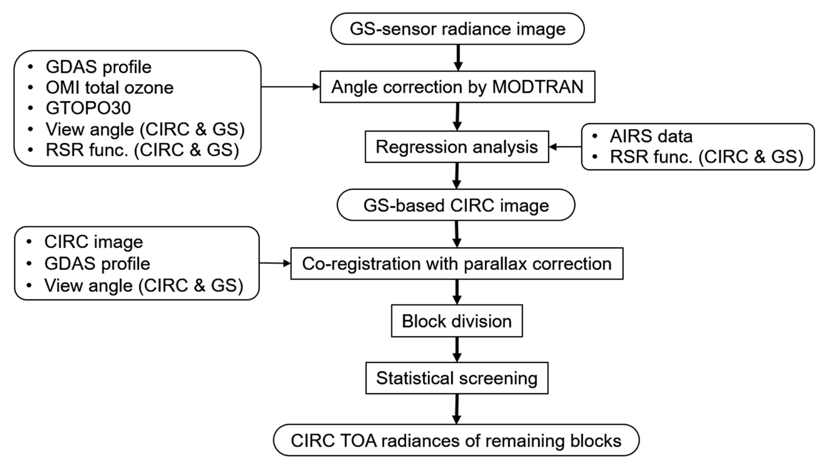 Remotesensing 12 00058 g009 Remotesensing 12 00058 g009