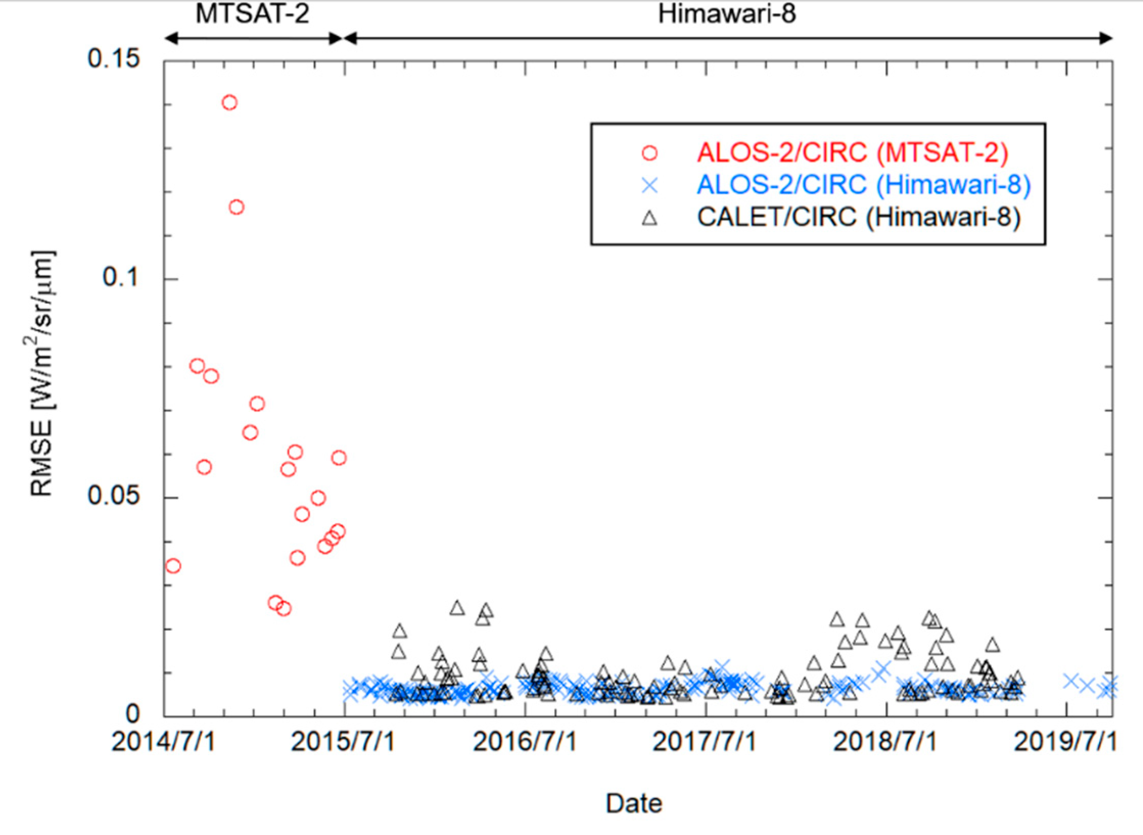 Remotesensing 12 00058 g013 Remotesensing 12 00058 g013
