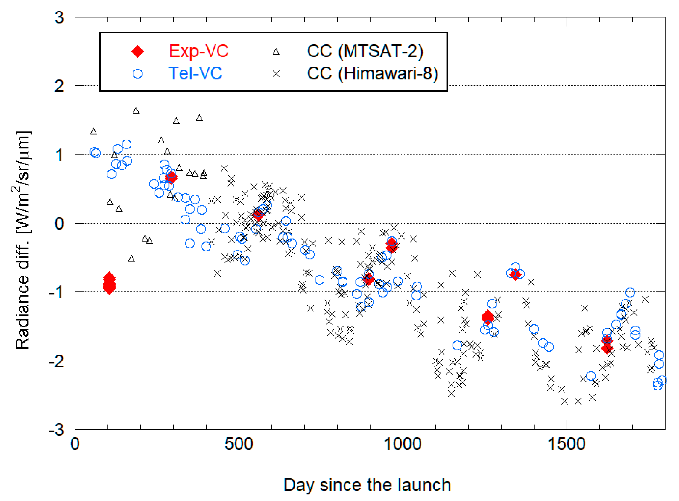 Remotesensing 12 00058 g014 Remotesensing 12 00058 g014