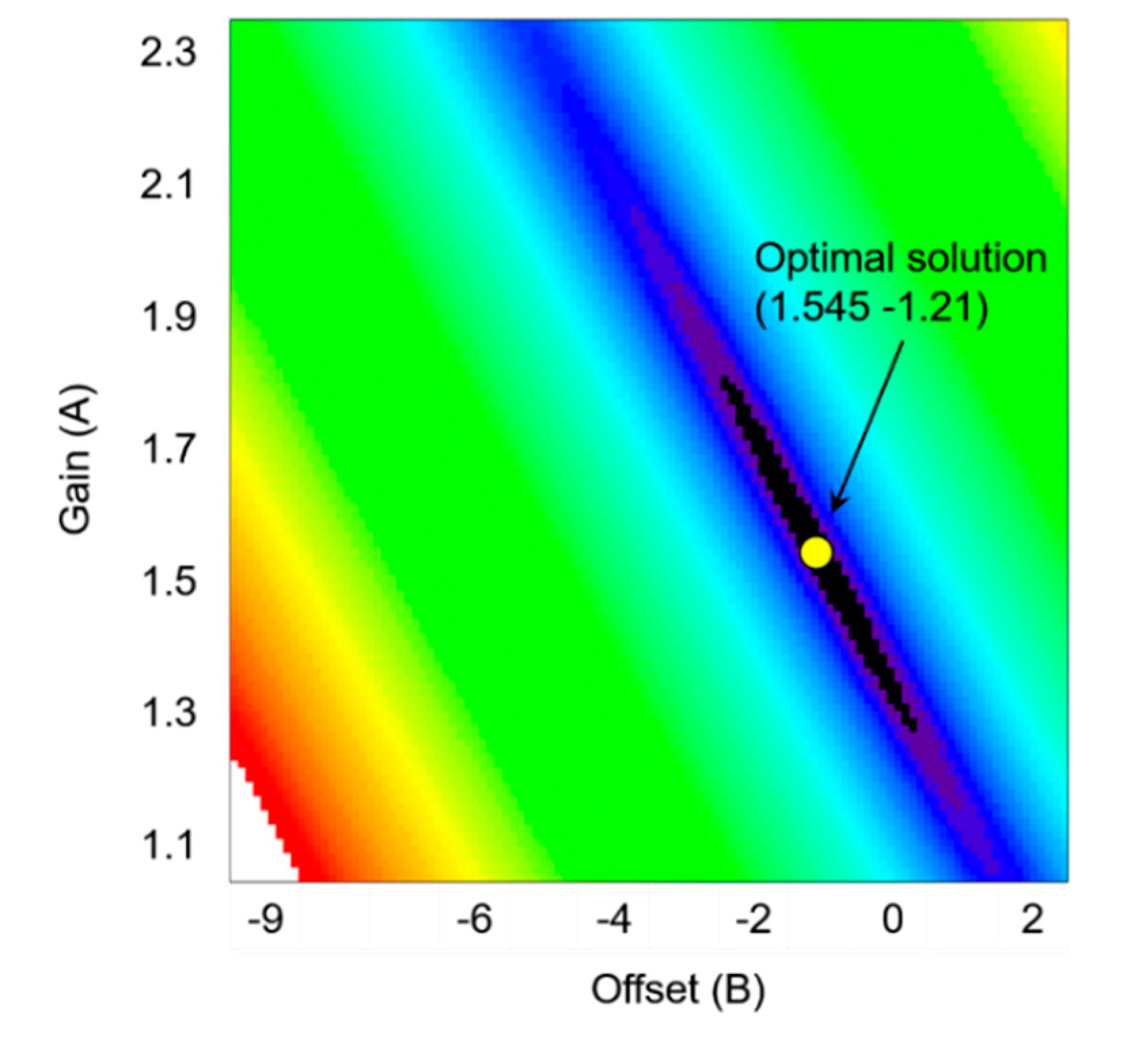 Remotesensing 12 00058 g015 Remotesensing 12 00058 g015