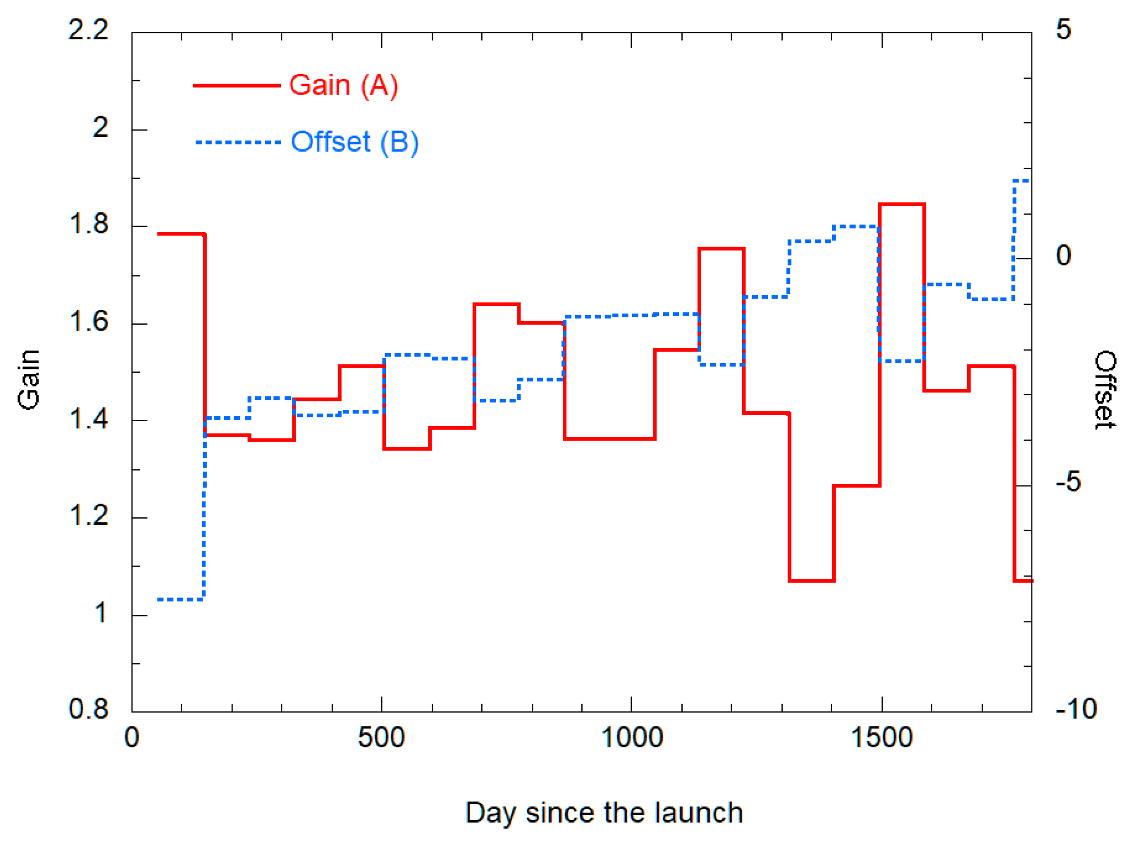 Remotesensing 12 00058 g016 Remotesensing 12 00058 g016
