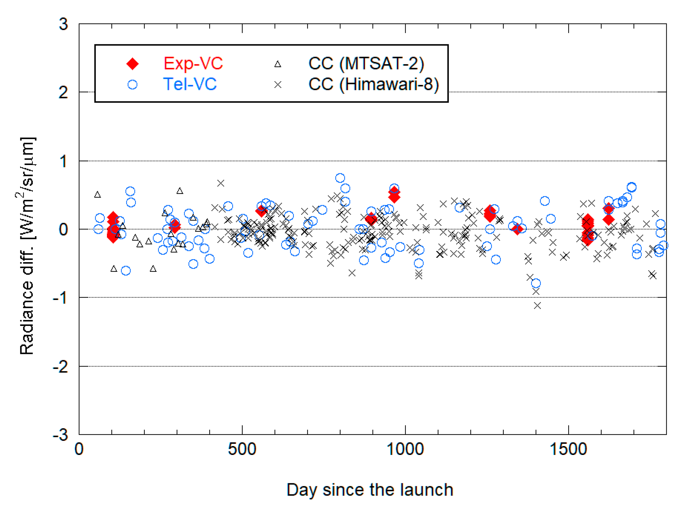 Remotesensing 12 00058 g017 Remotesensing 12 00058 g017