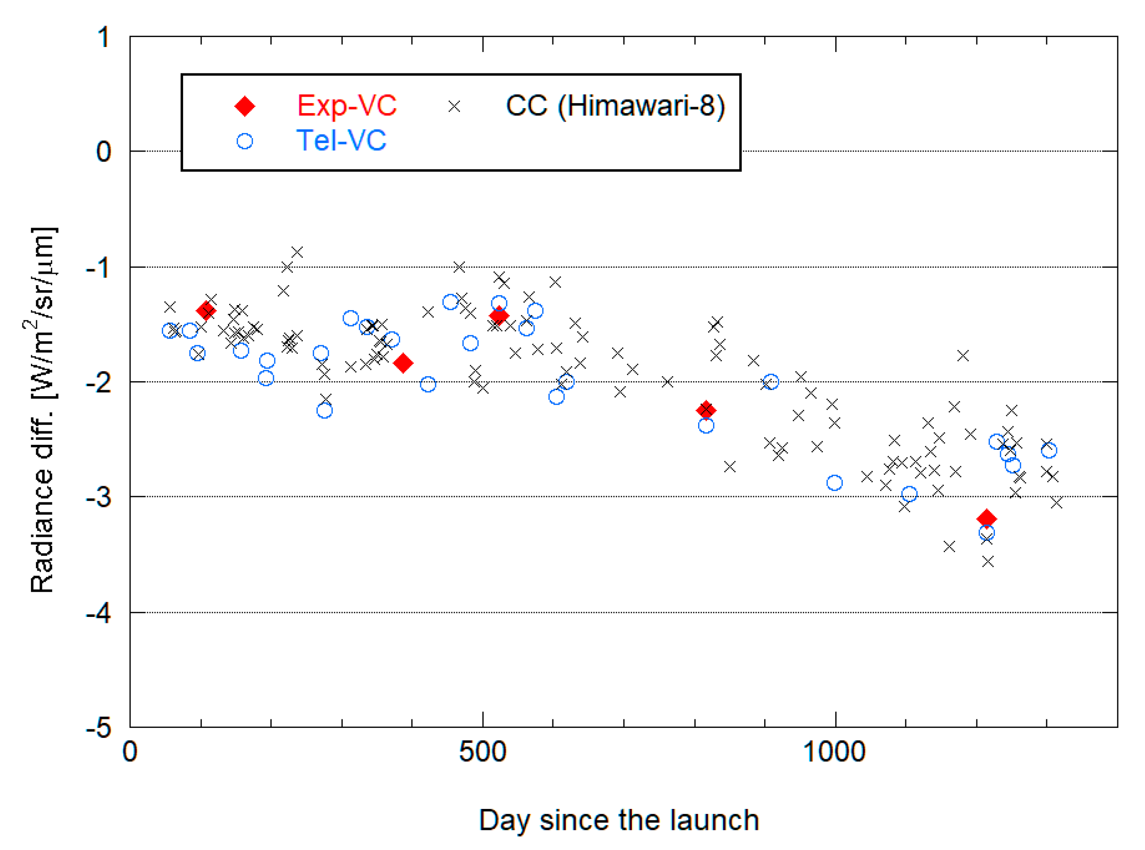 Remotesensing 12 00058 g018 Remotesensing 12 00058 g018