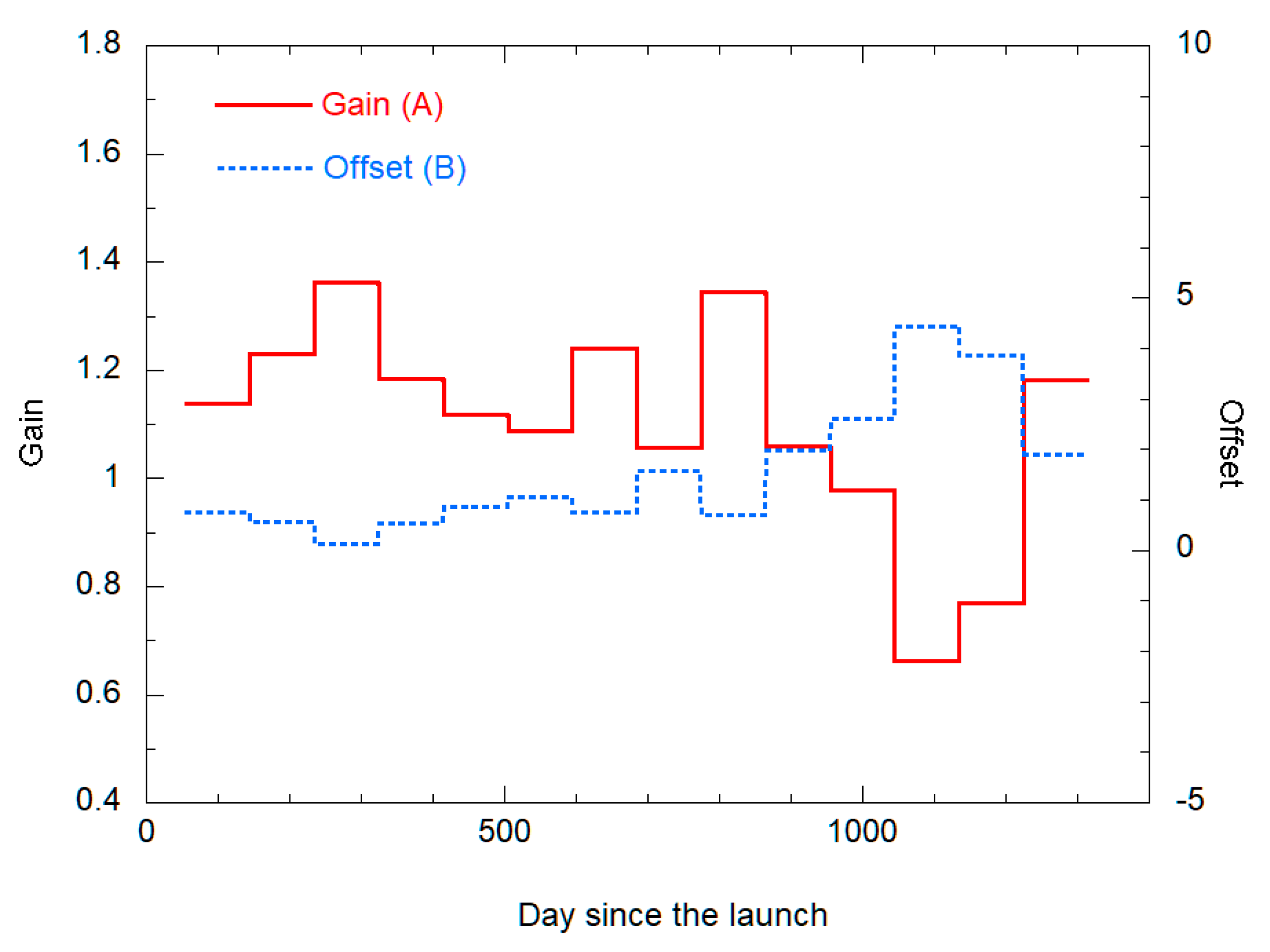 Remotesensing 12 00058 g019 Remotesensing 12 00058 g019