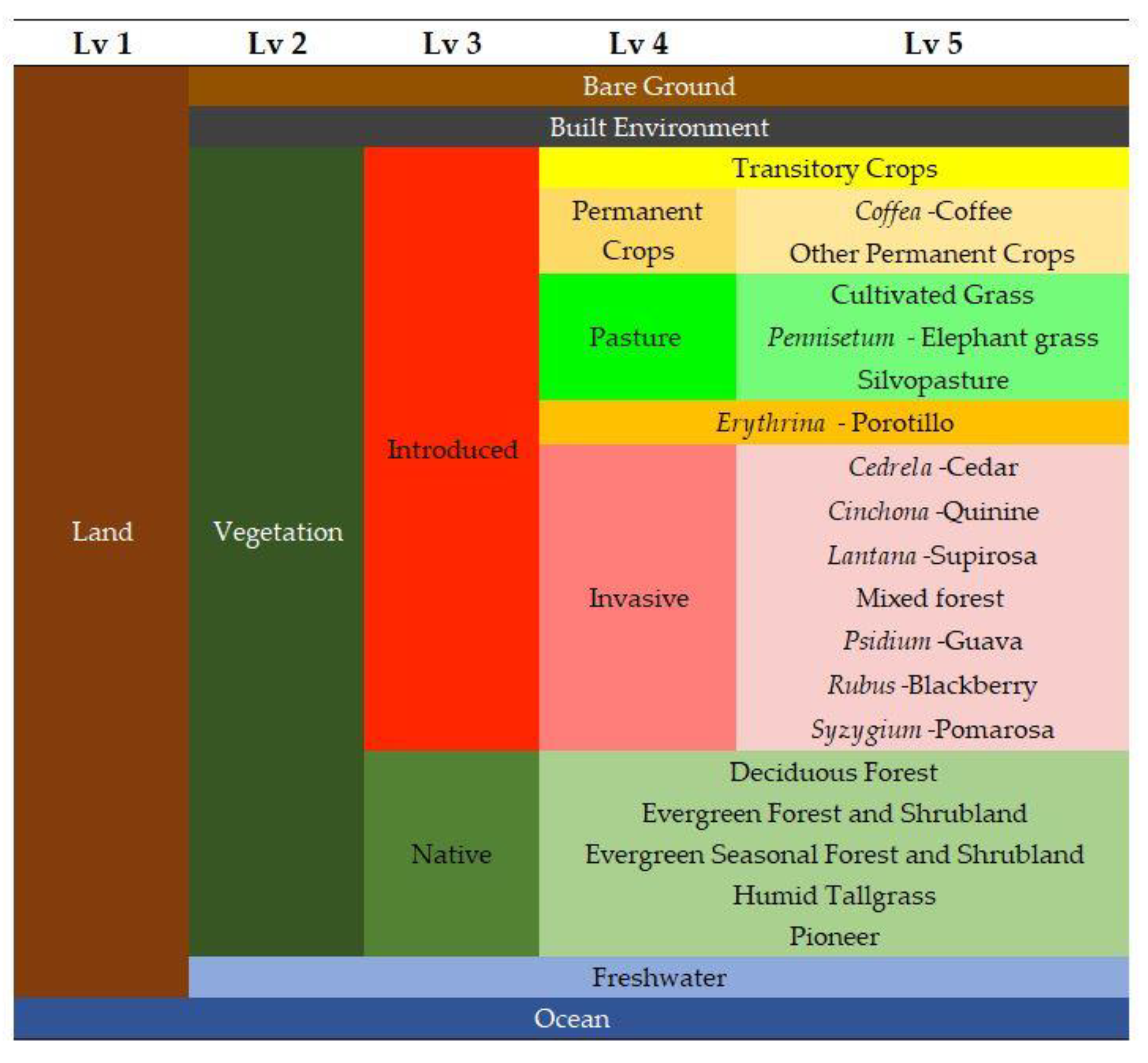 Remote Sensing Free Full Text Land Cover Classification Of