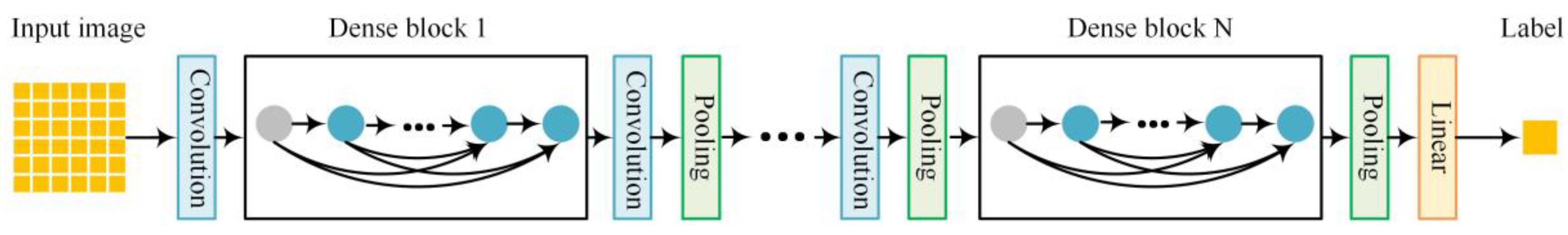 Remotesensing 12 00066 g001