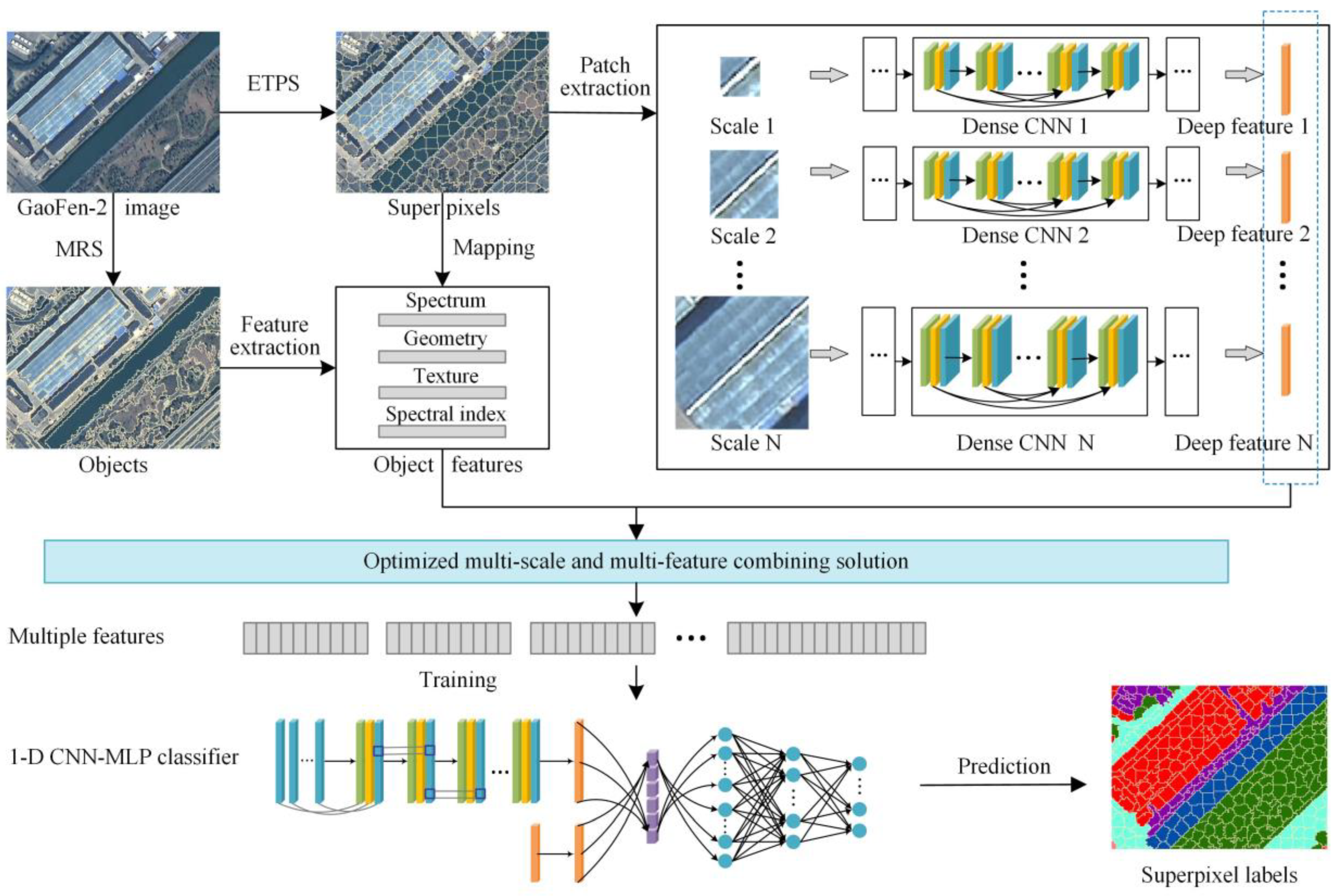 Remotesensing 12 00066 g002
