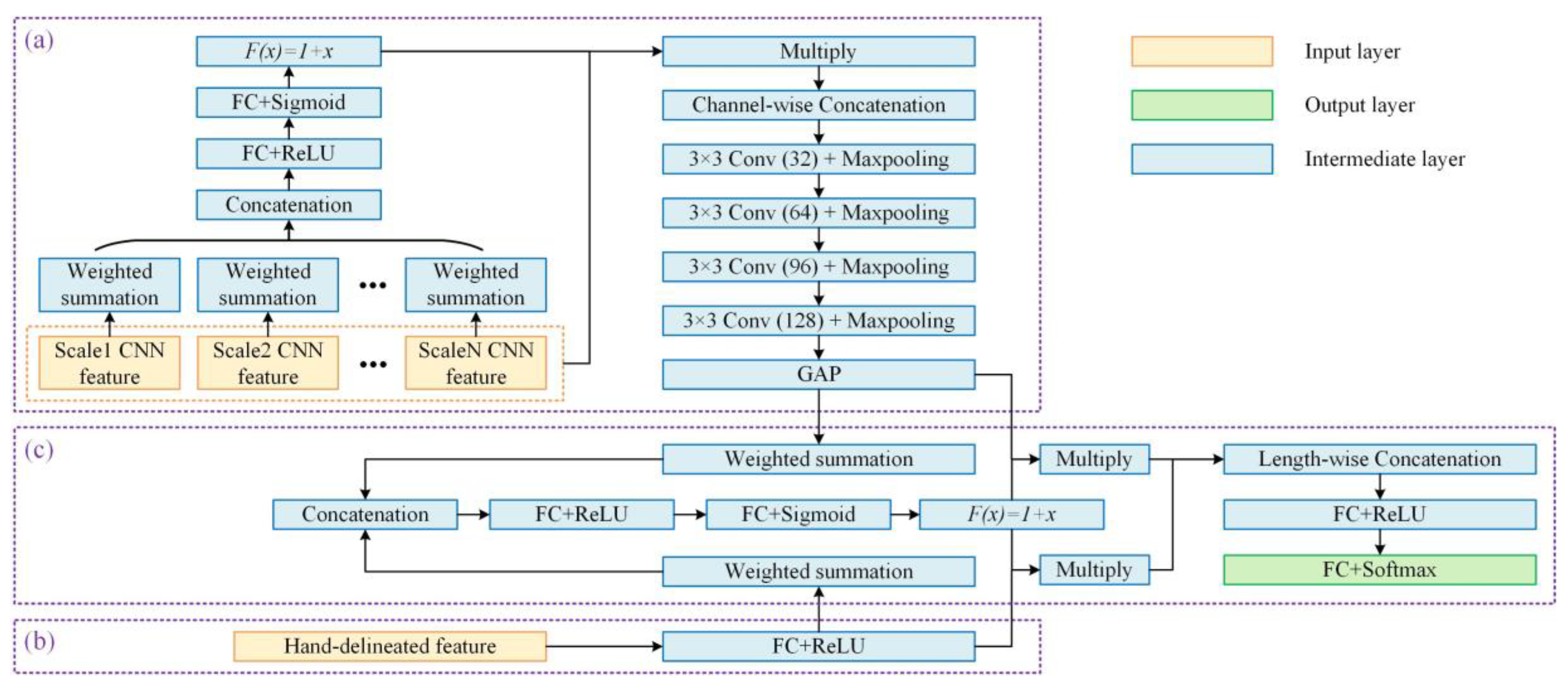 Remotesensing 12 00066 g004