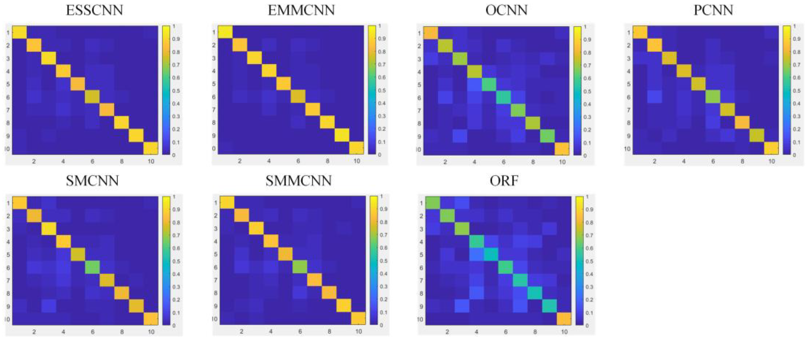 Remotesensing 12 00066 g008