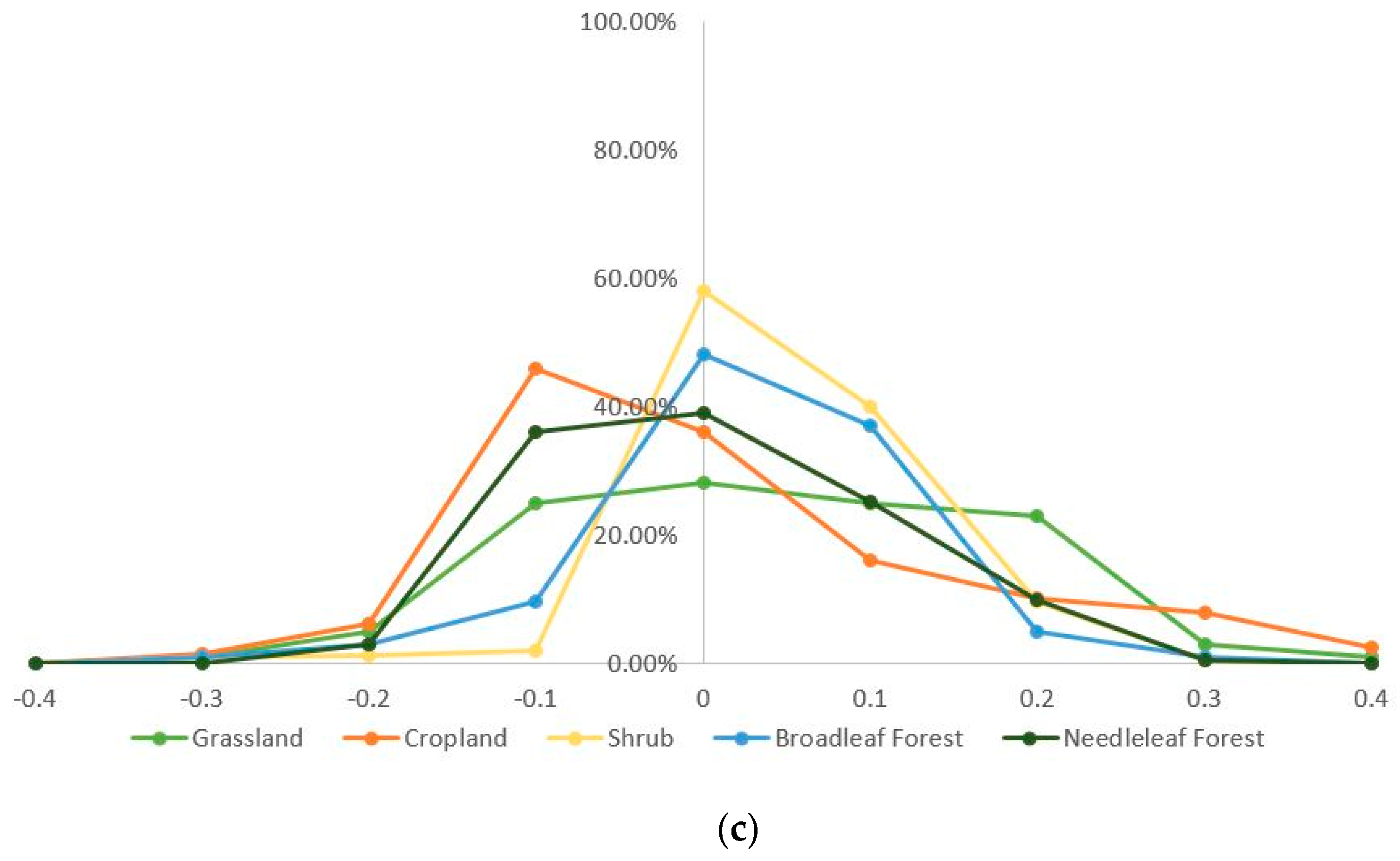 Remotesensing 12 00067 g006b