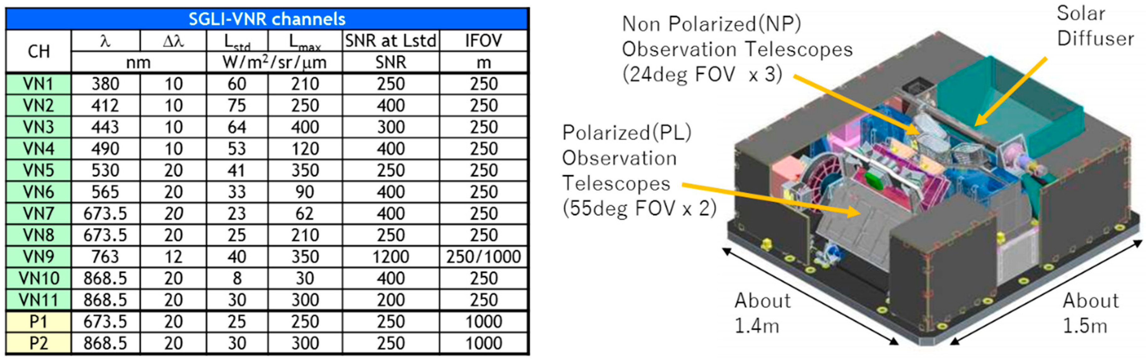 Remotesensing 12 00069 g001 Remotesensing 12 00069 g001