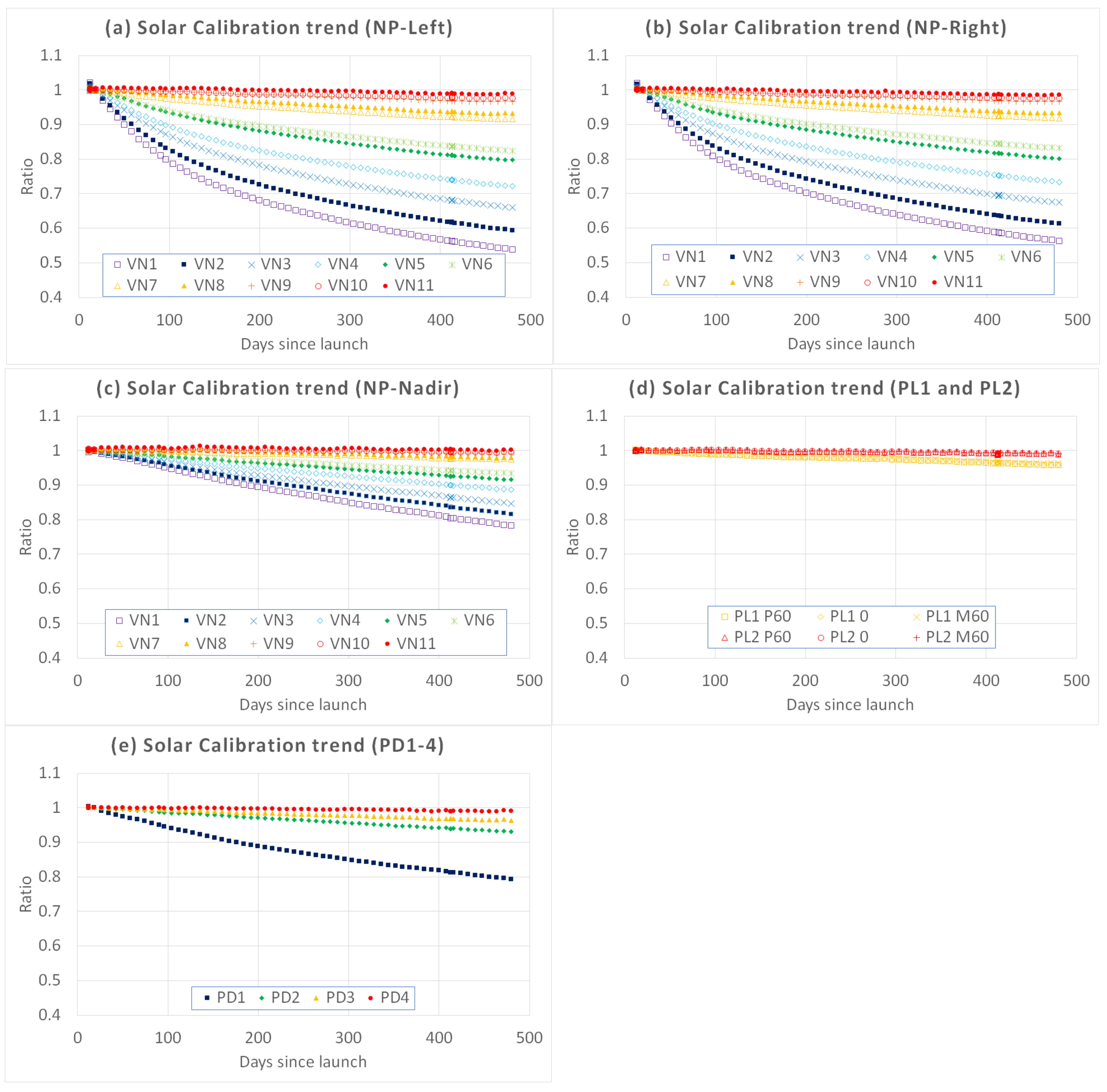 Remotesensing 12 00069 g006 Remotesensing 12 00069 g006
