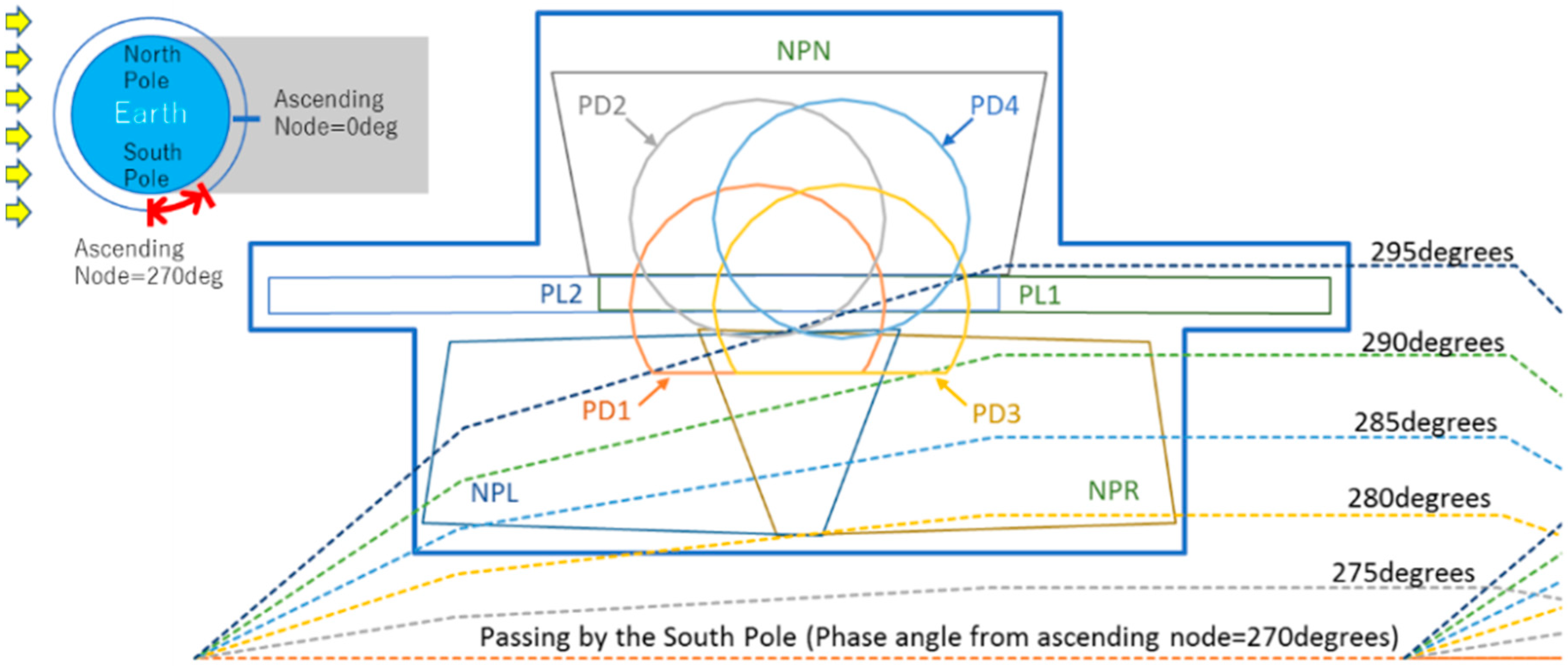 Remotesensing 12 00069 g007 Remotesensing 12 00069 g007
