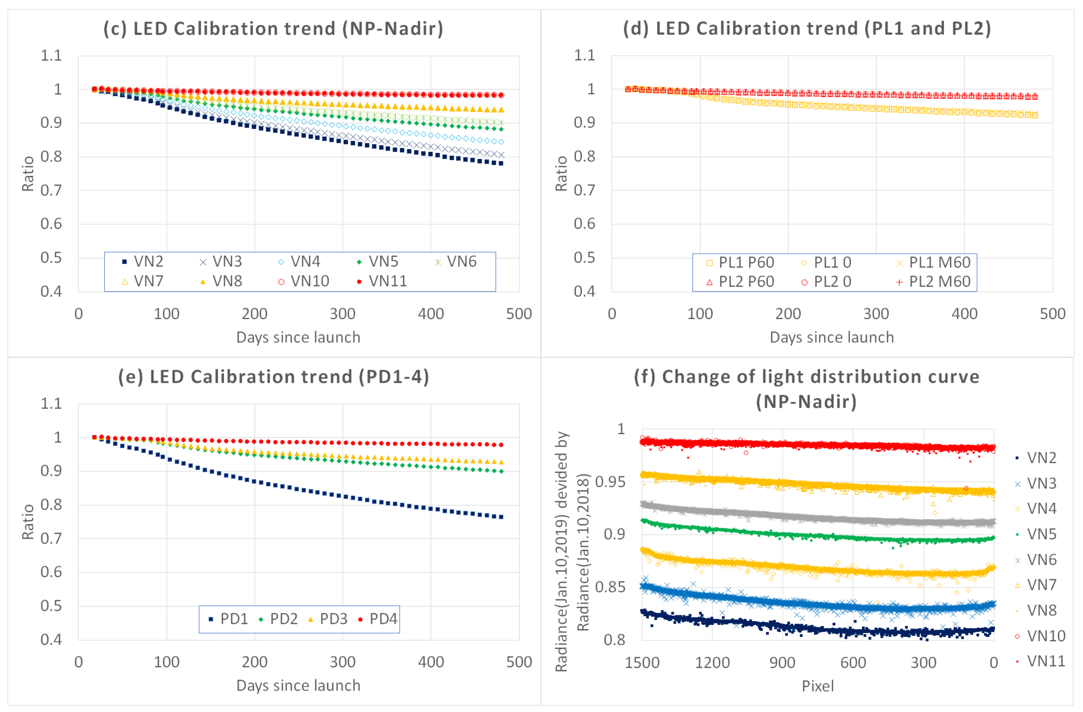 Remotesensing 12 00069 g008b Remotesensing 12 00069 g008b