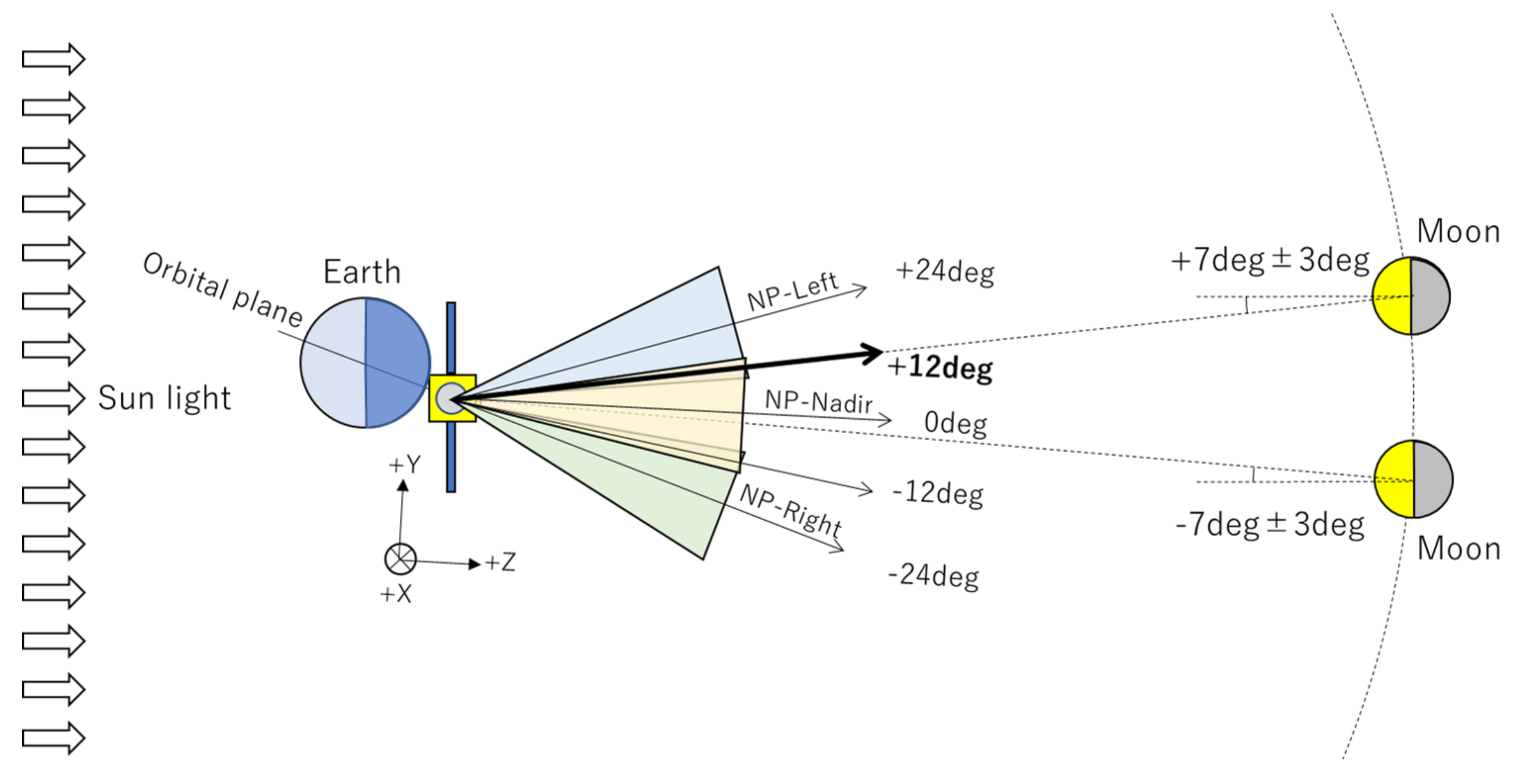 Remotesensing 12 00069 g009 Remotesensing 12 00069 g009