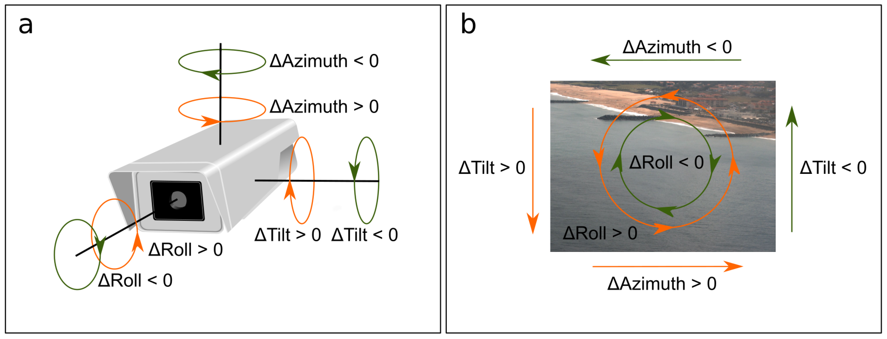 Remotesensing 12 00070 g005