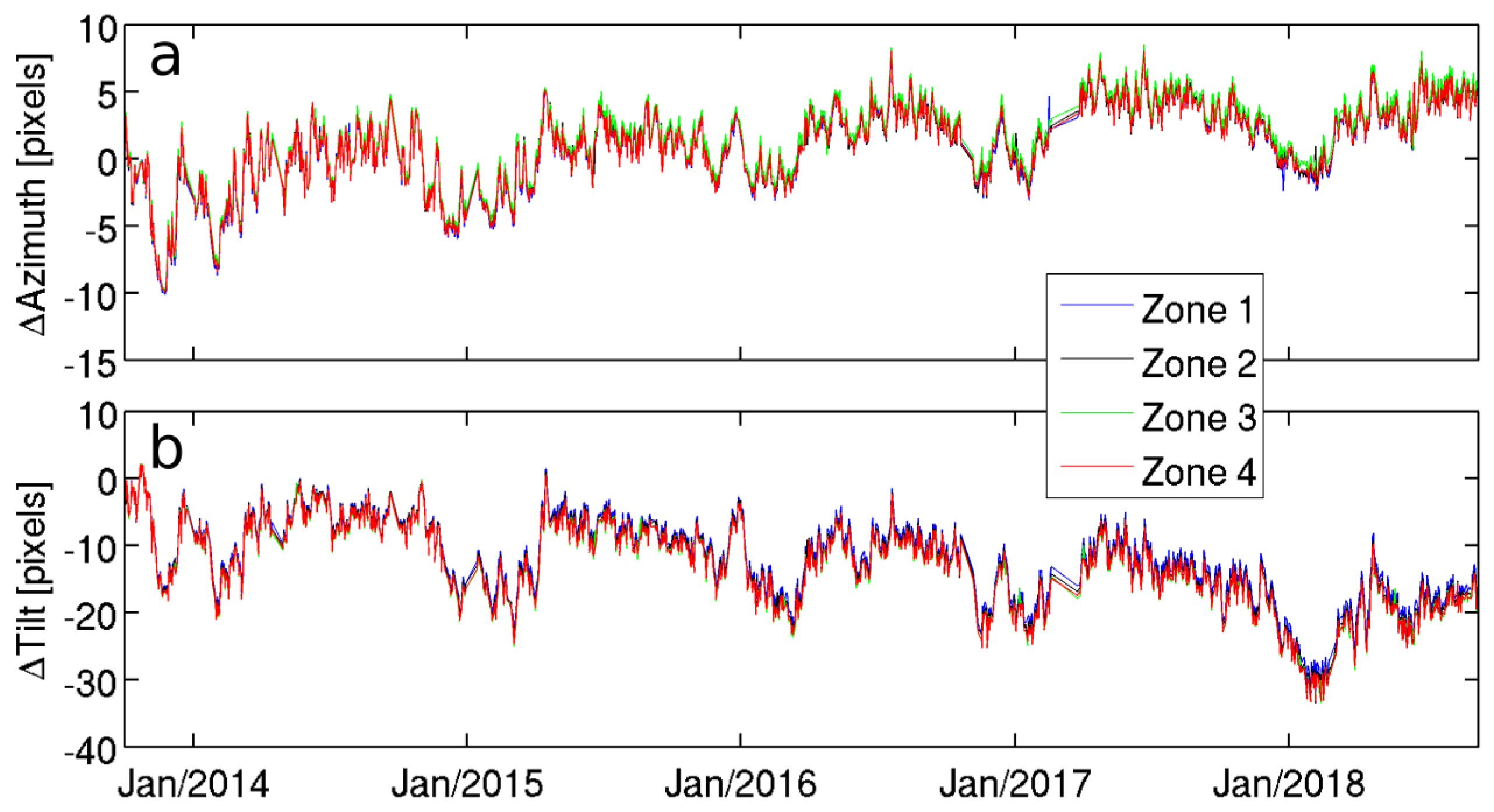 Remotesensing 12 00070 g006