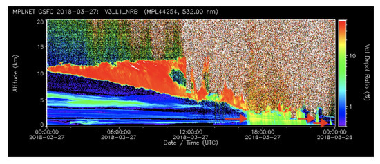 Remotesensing 12 00071 g001 550