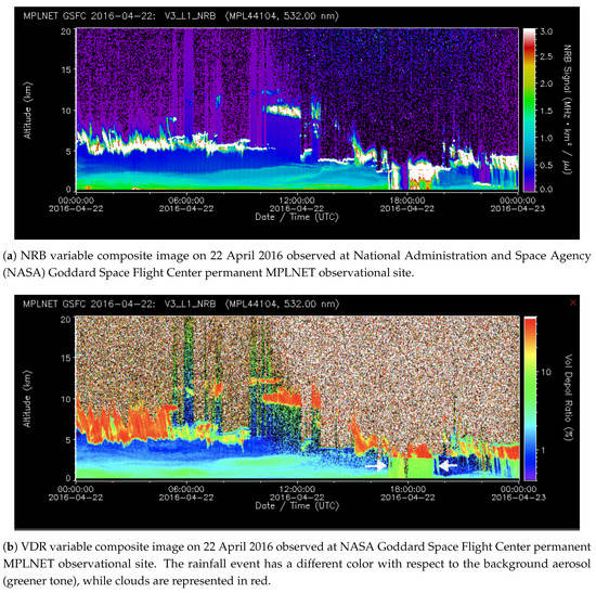 Remotesensing 12 00071 g002 550