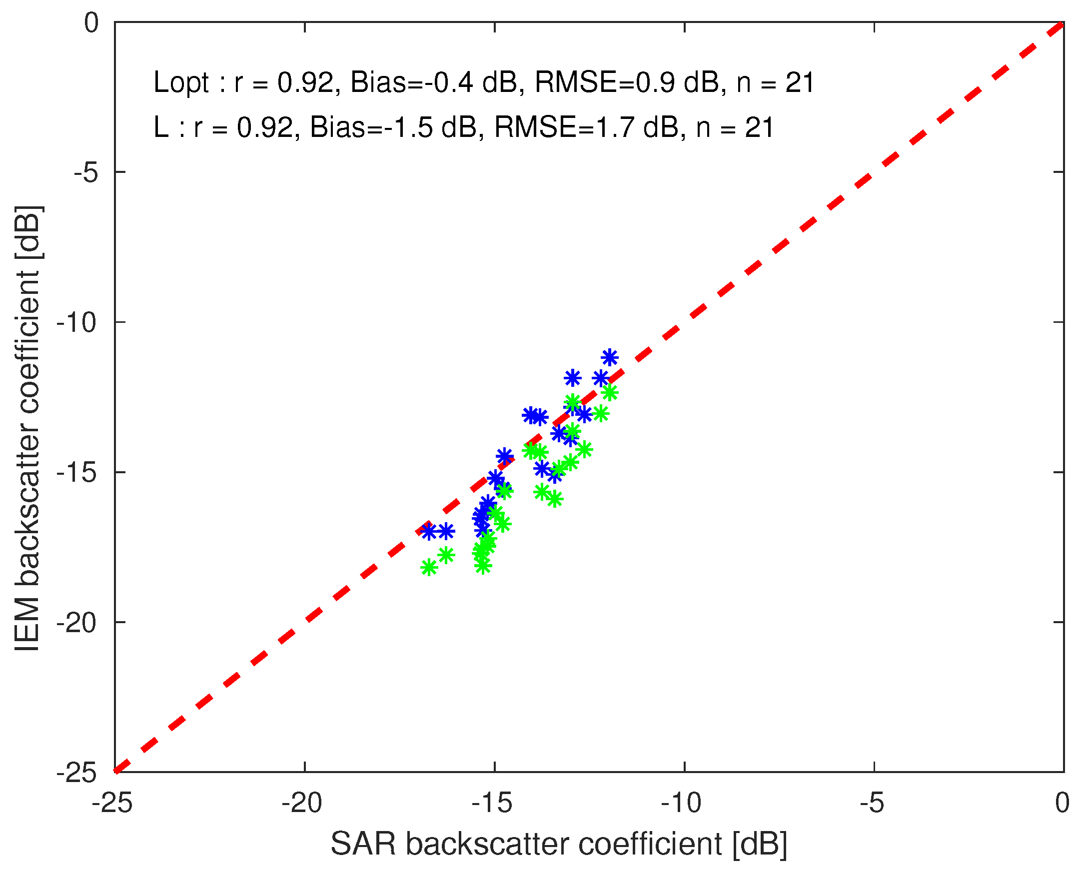Remotesensing 12 00072 g006 Remotesensing 12 00072 g006