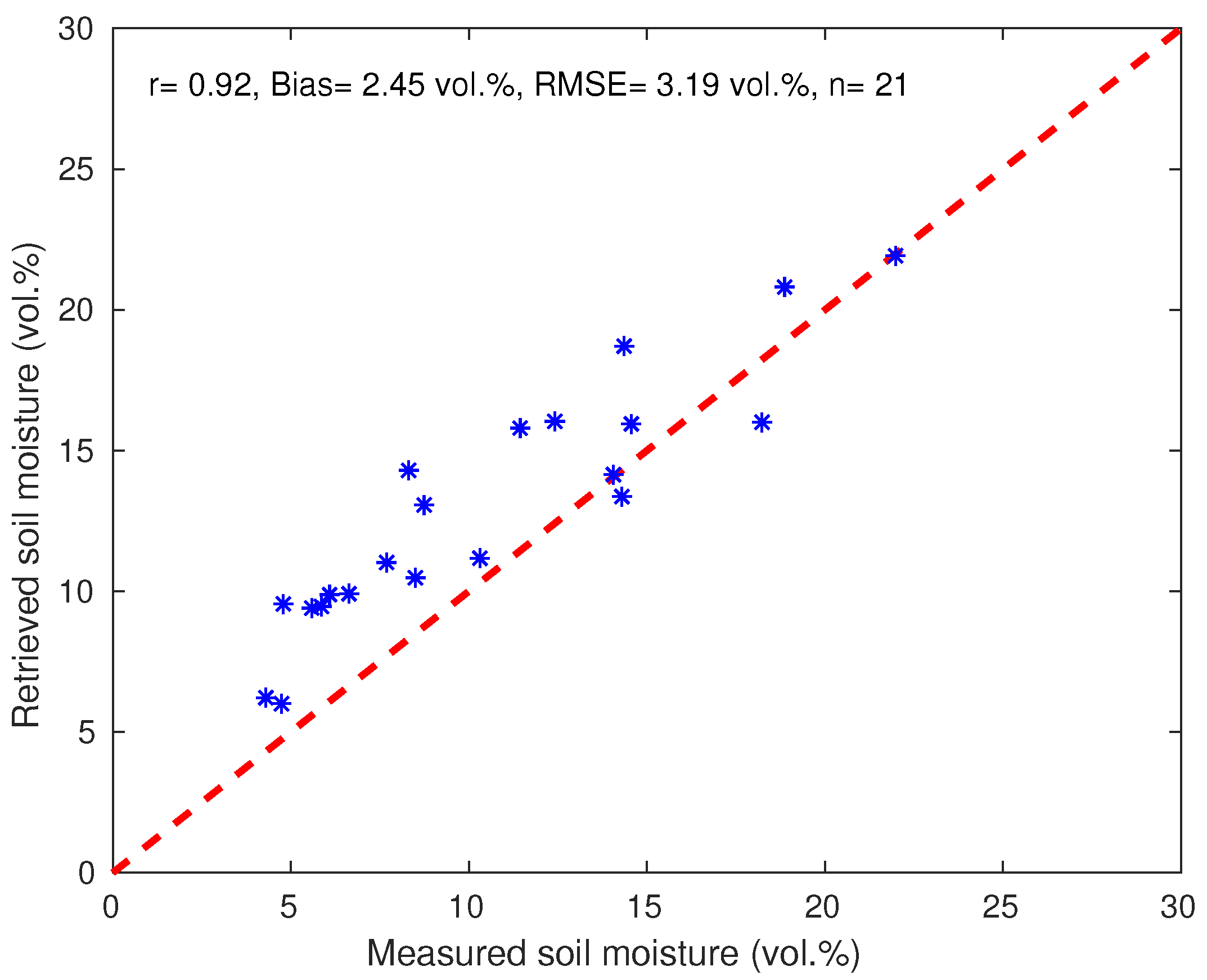 Remotesensing 12 00072 g007 Remotesensing 12 00072 g007