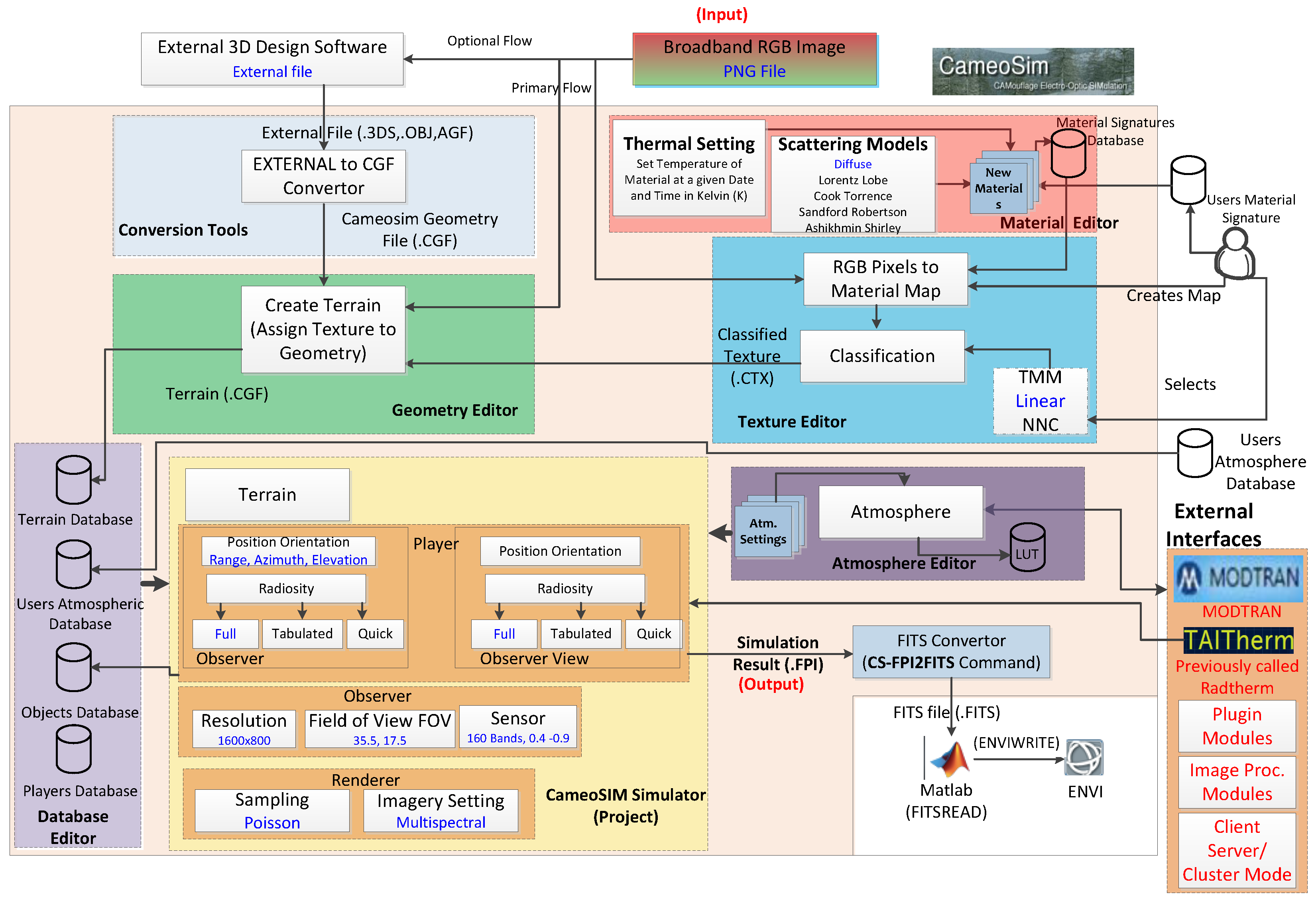 Remotesensing 12 00074 g003