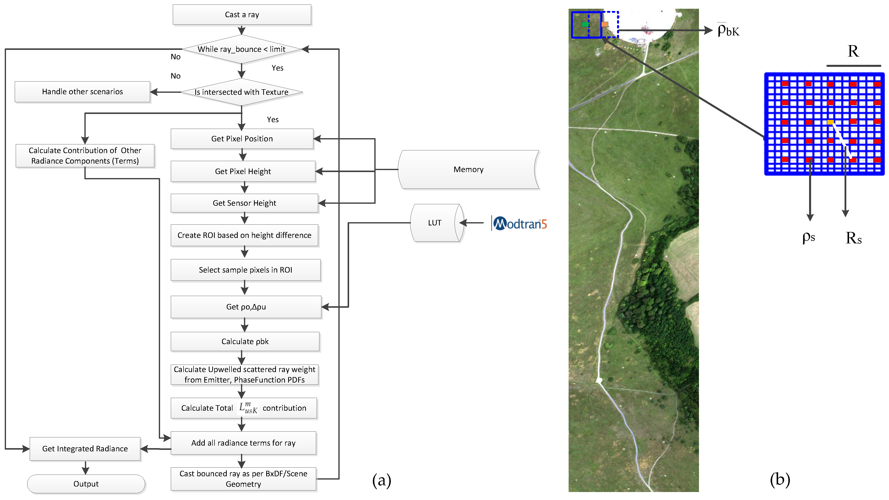 Remote Sensing Free Full Text An End To End Hyperspectral