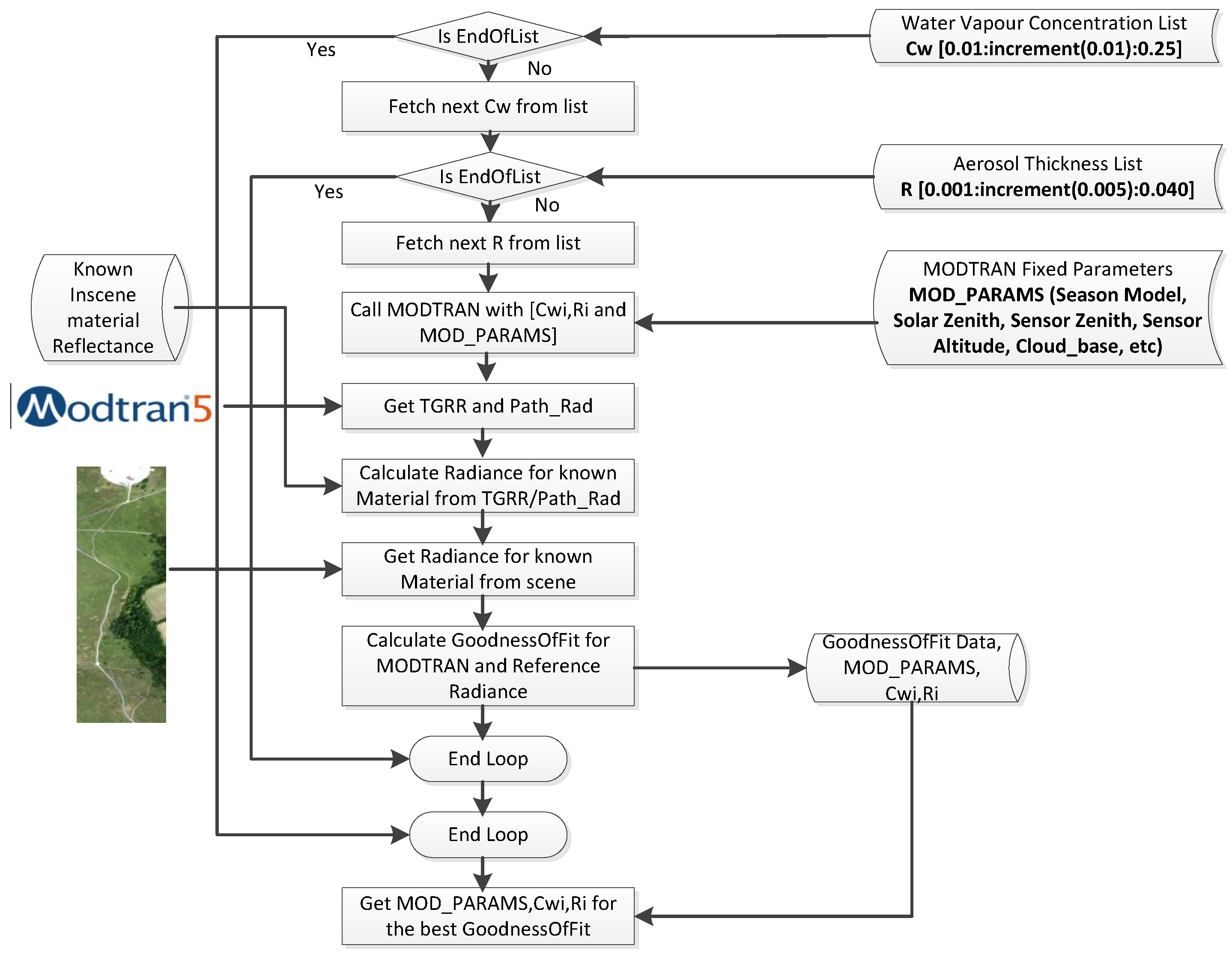 Remotesensing 12 00074 g007