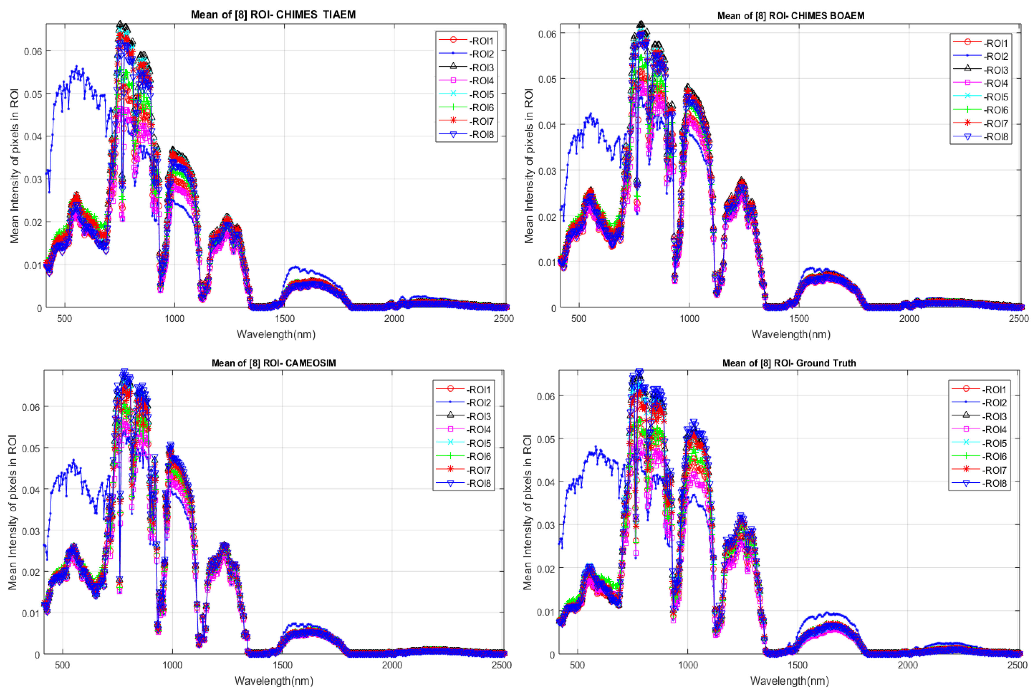 Remotesensing 12 00074 g017