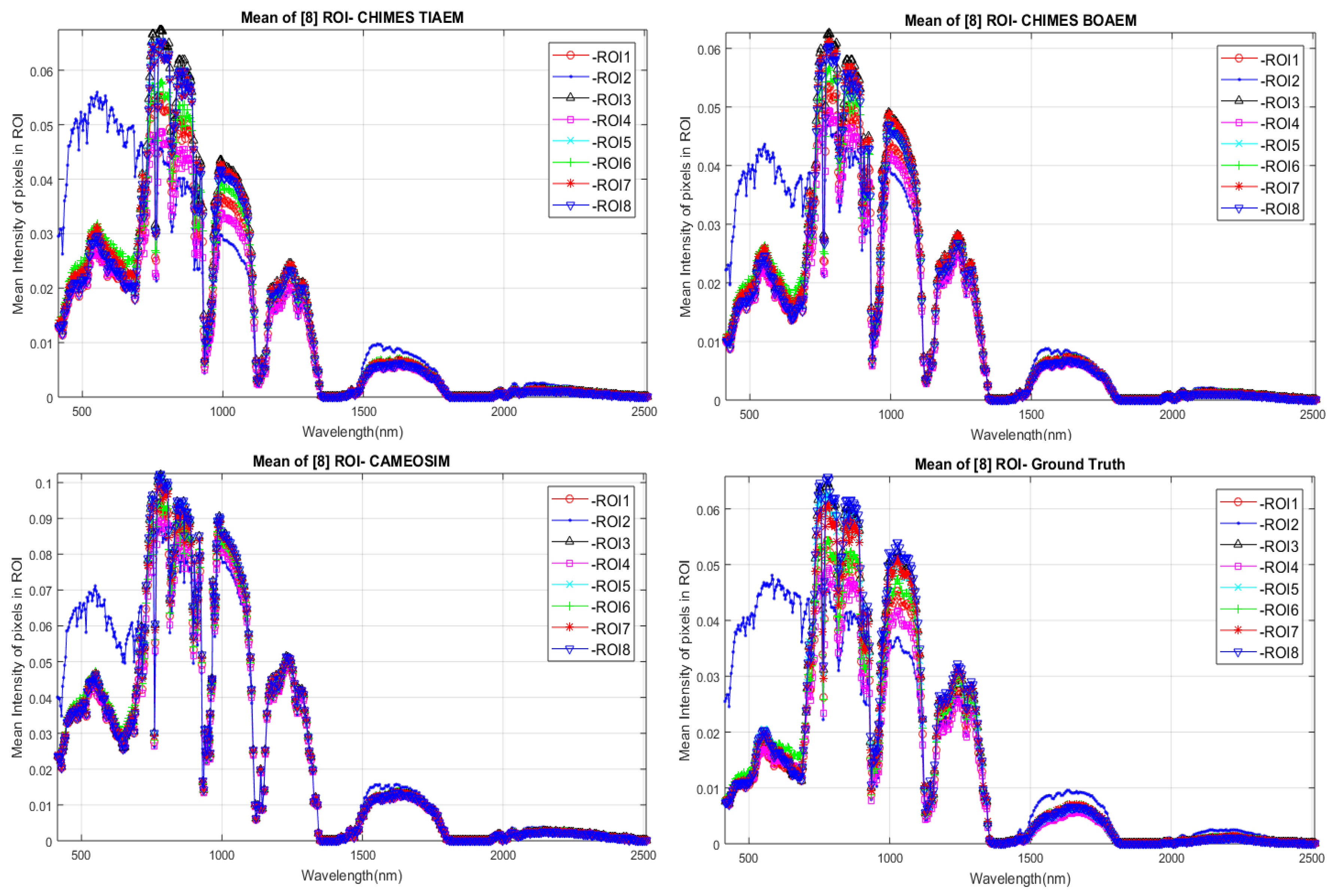 Remotesensing 12 00074 g021