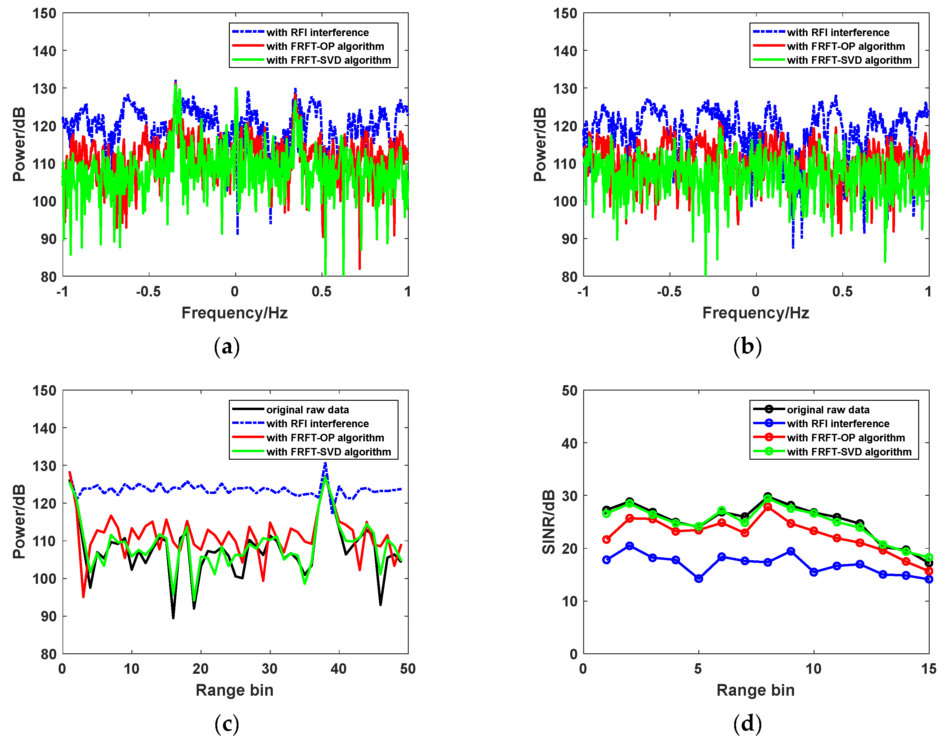 Remotesensing 12 00075 g009