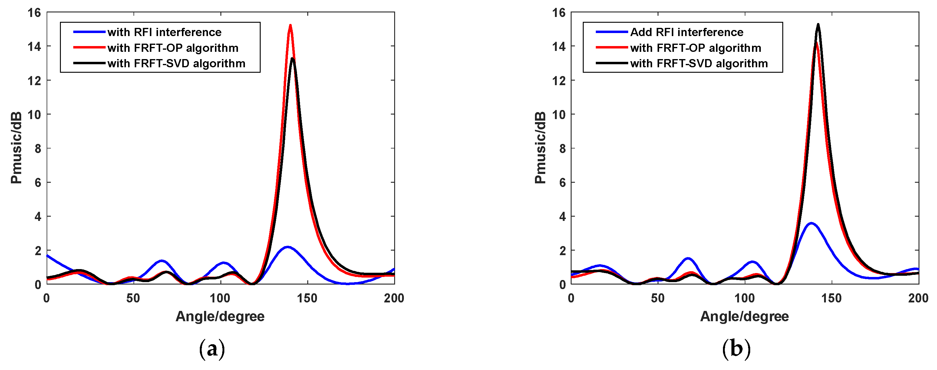 Remotesensing 12 00075 g010