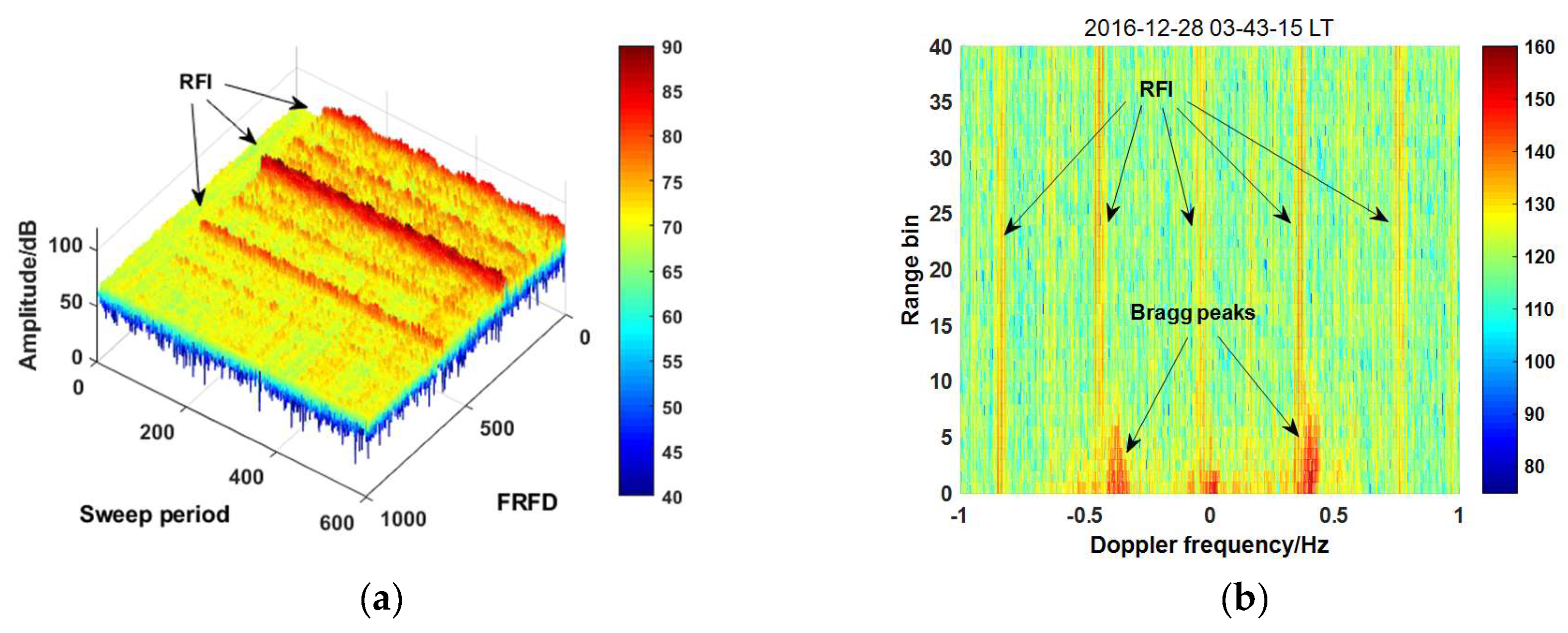 Remotesensing 12 00075 g011