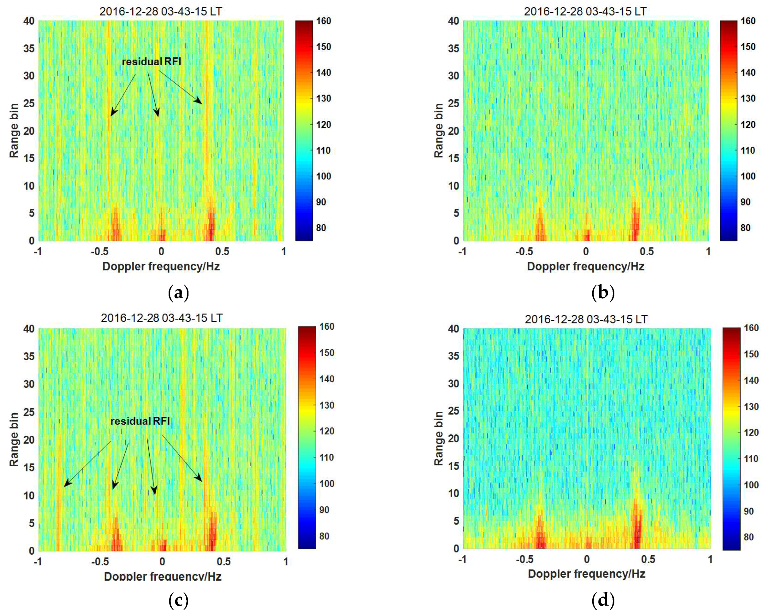 Remotesensing 12 00075 g013