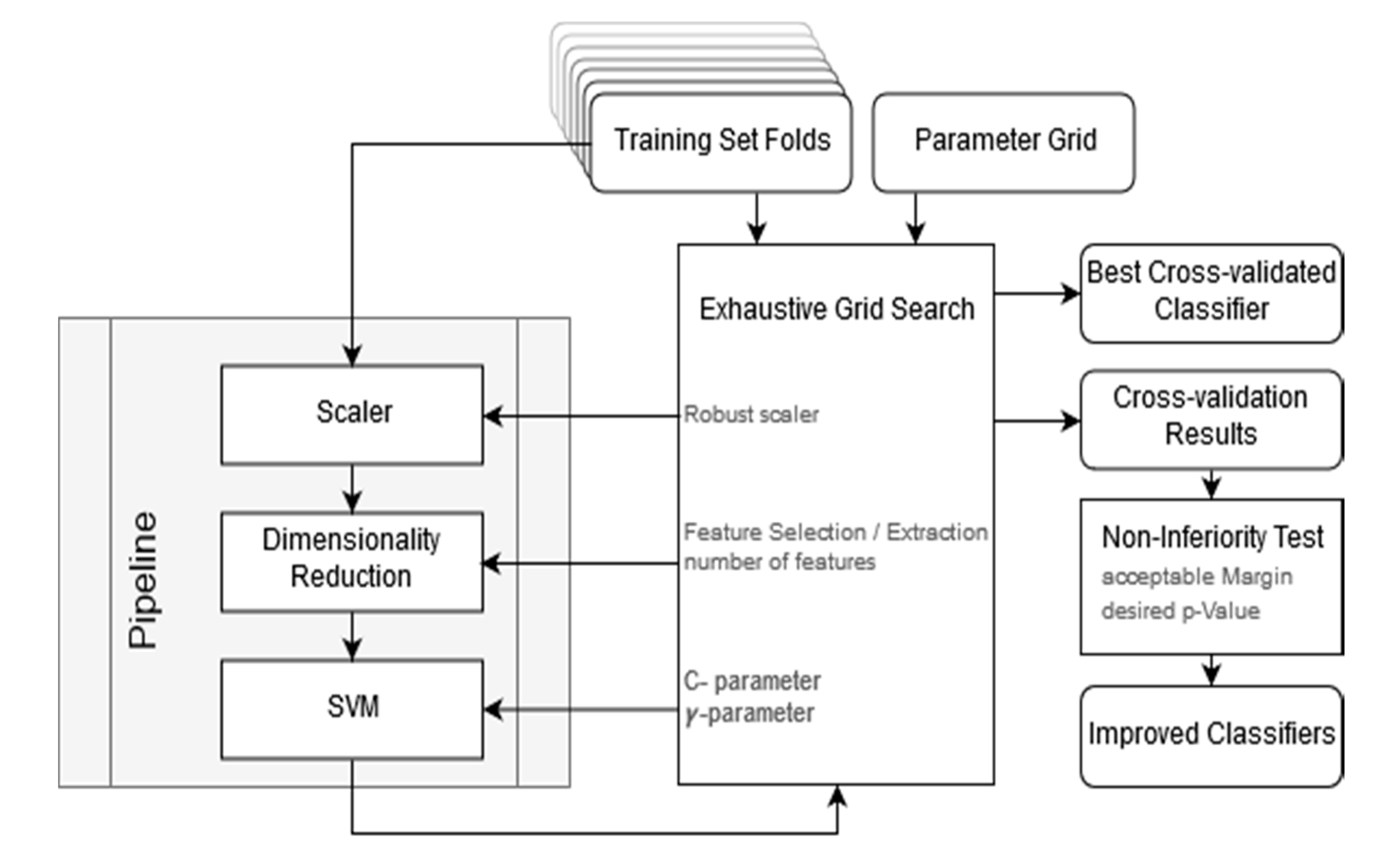 Remote Sensing Free FullText Dimensionality Reduction